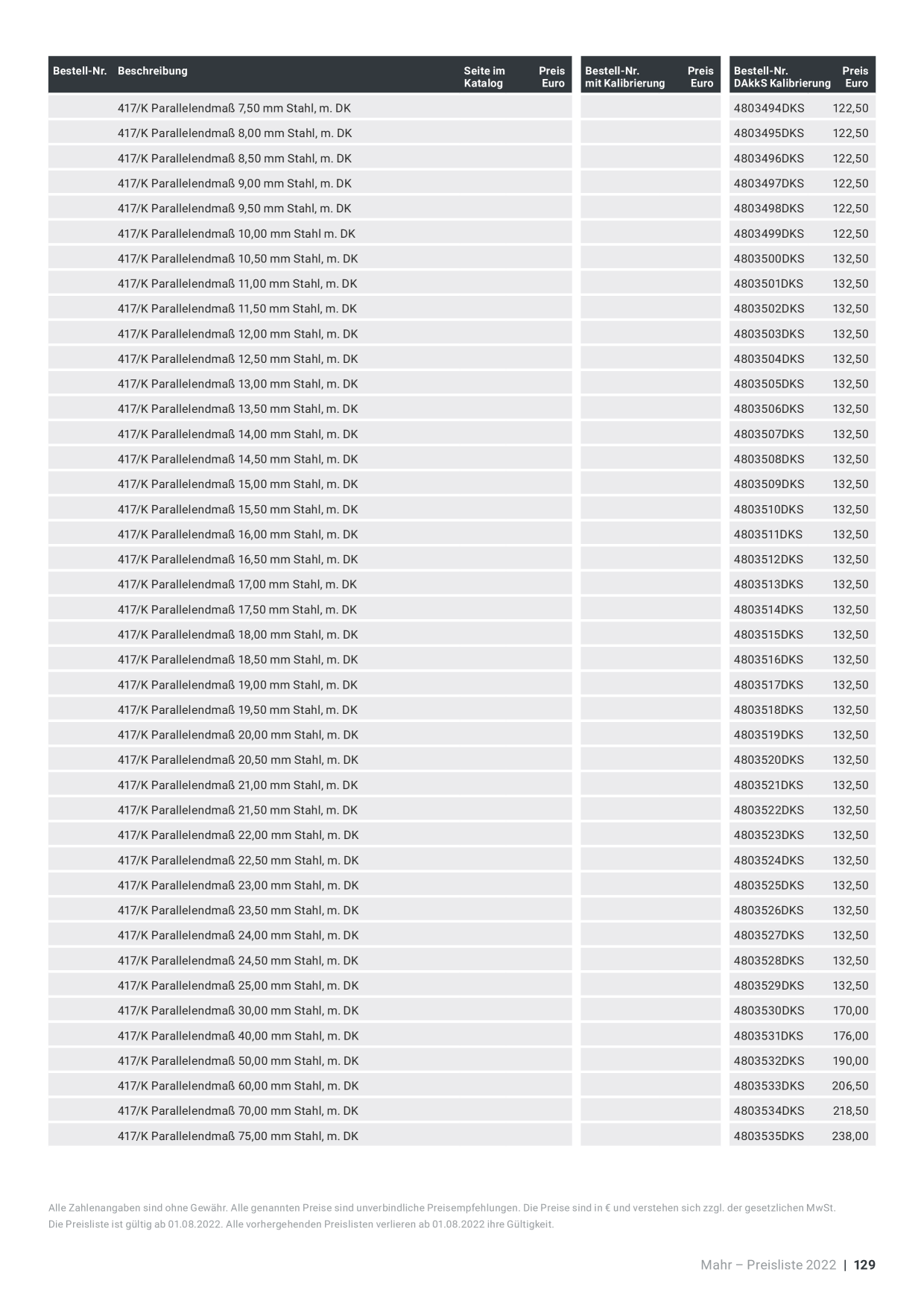 Catalog Overview Image