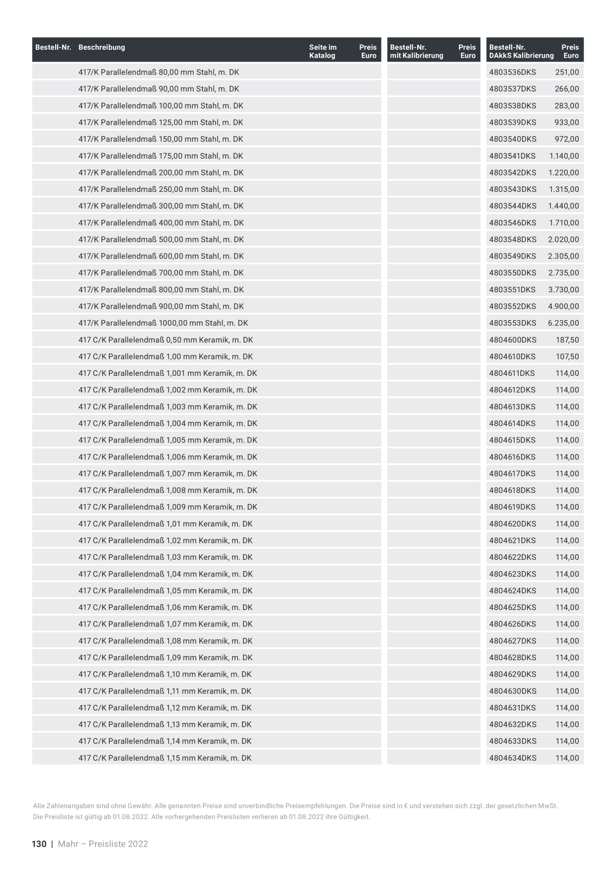 Catalog Overview Image
