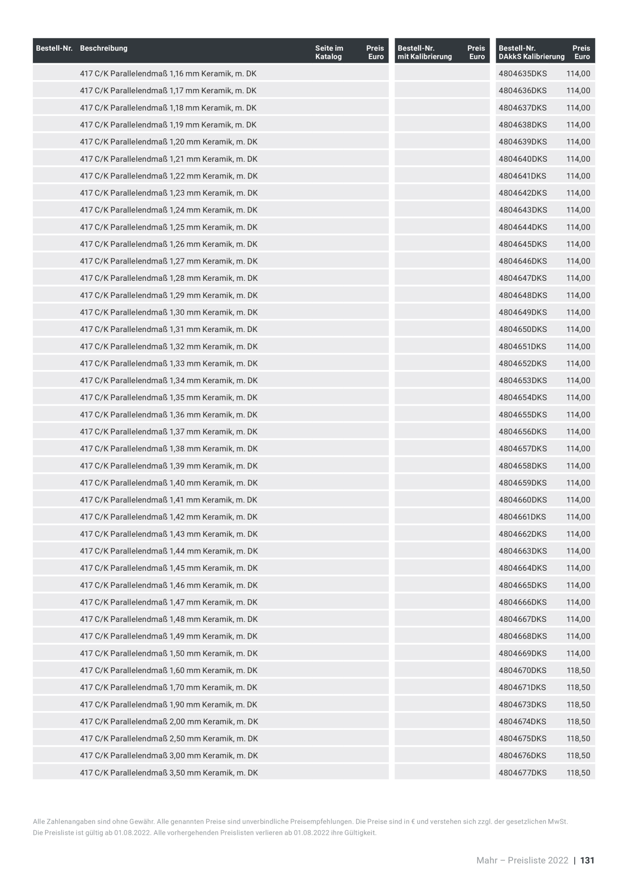 Catalog Overview Image