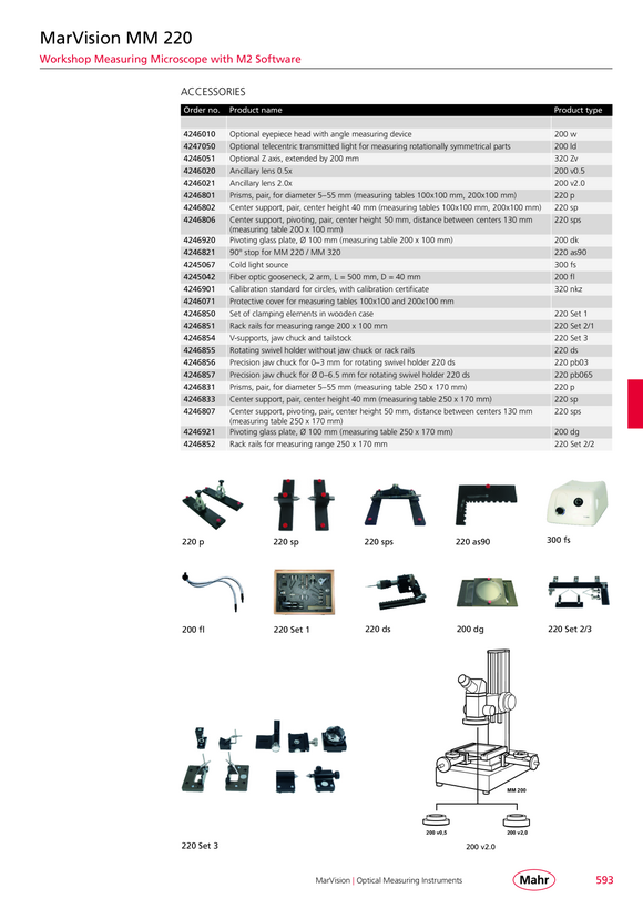 Mahr Mikroskop pomiarowy MM 220 200x100, zoom 8x-40x oprogramowanie M2 4246231