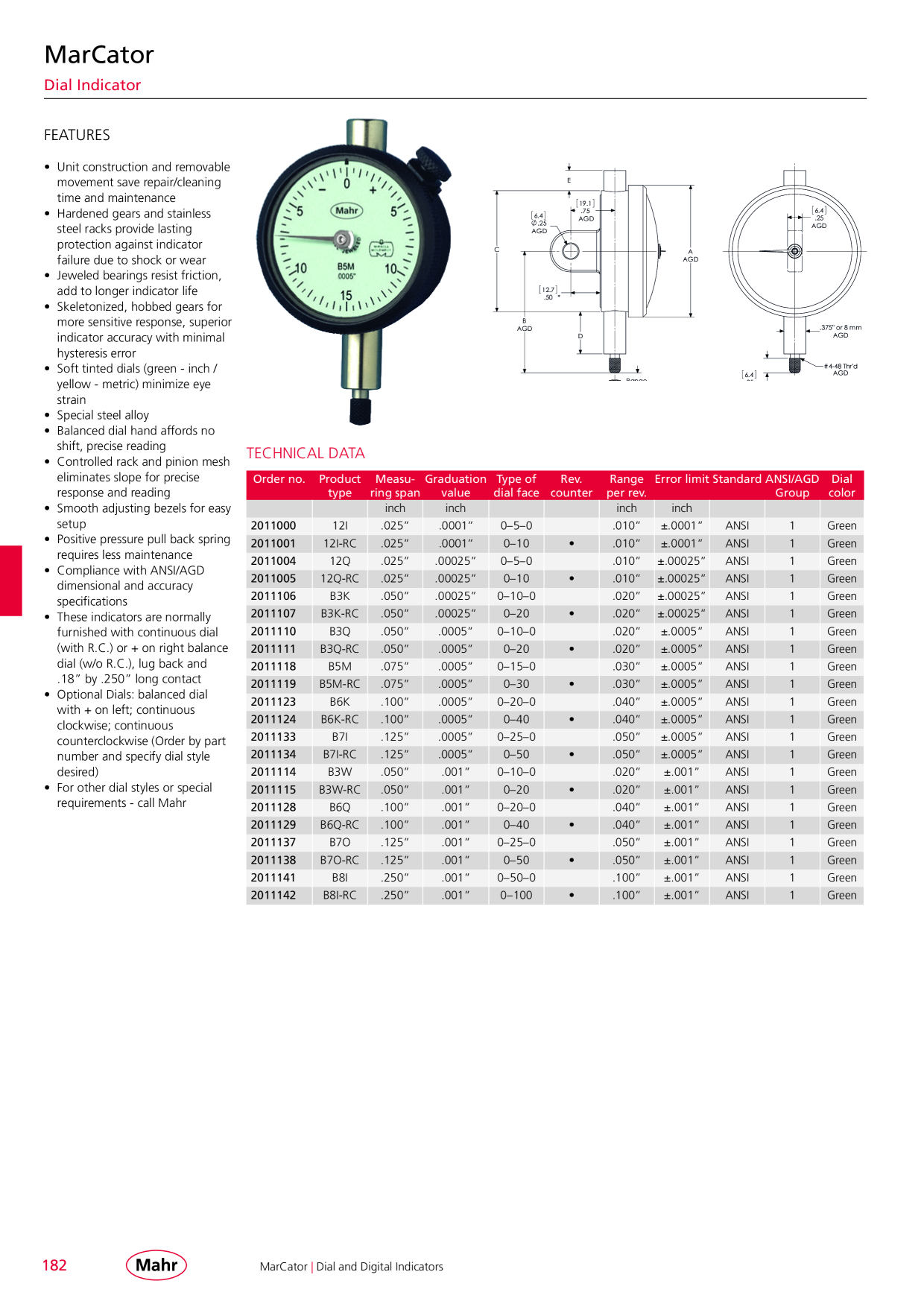 Catalog Overview Image