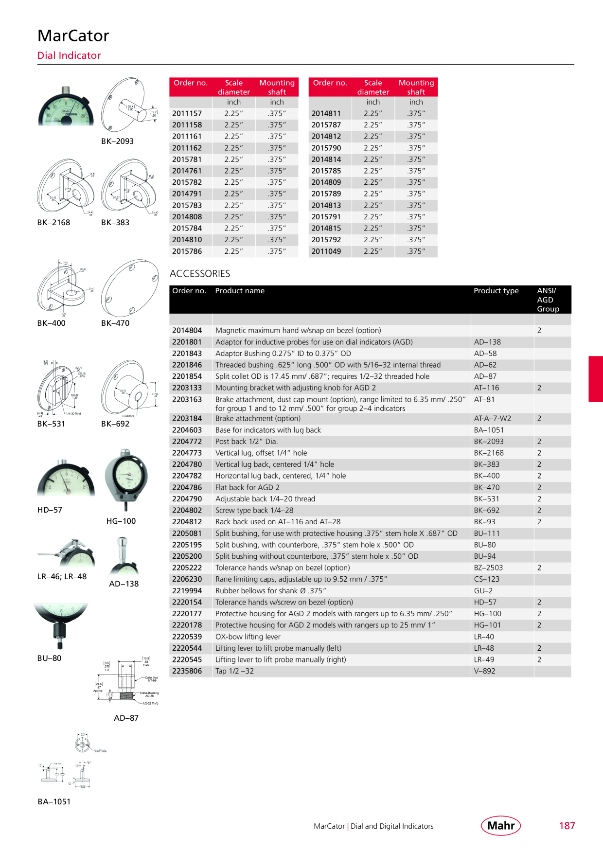 Catalog Overview Image
