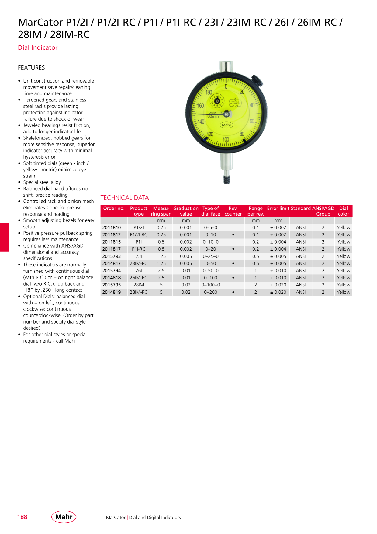 Catalog Overview Image