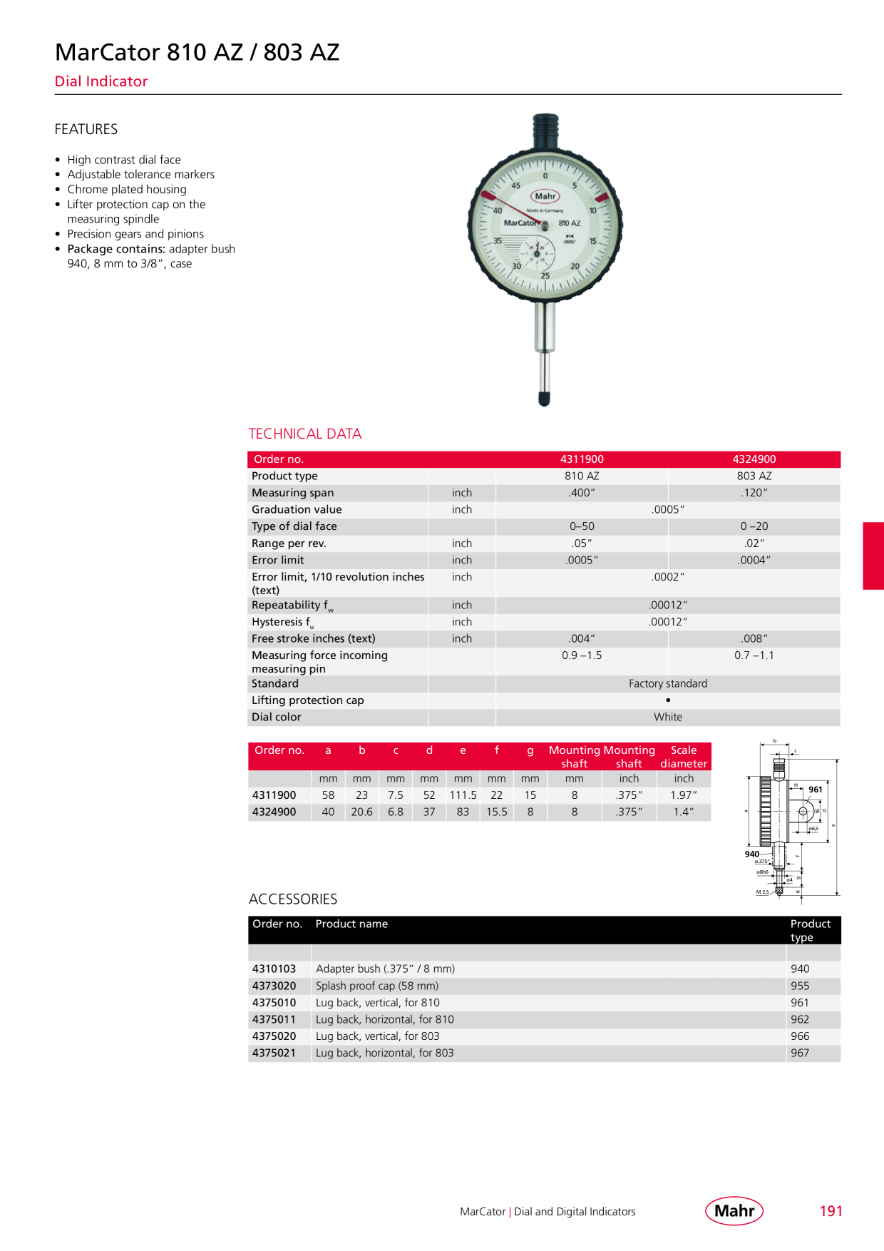 Catalog Overview Image