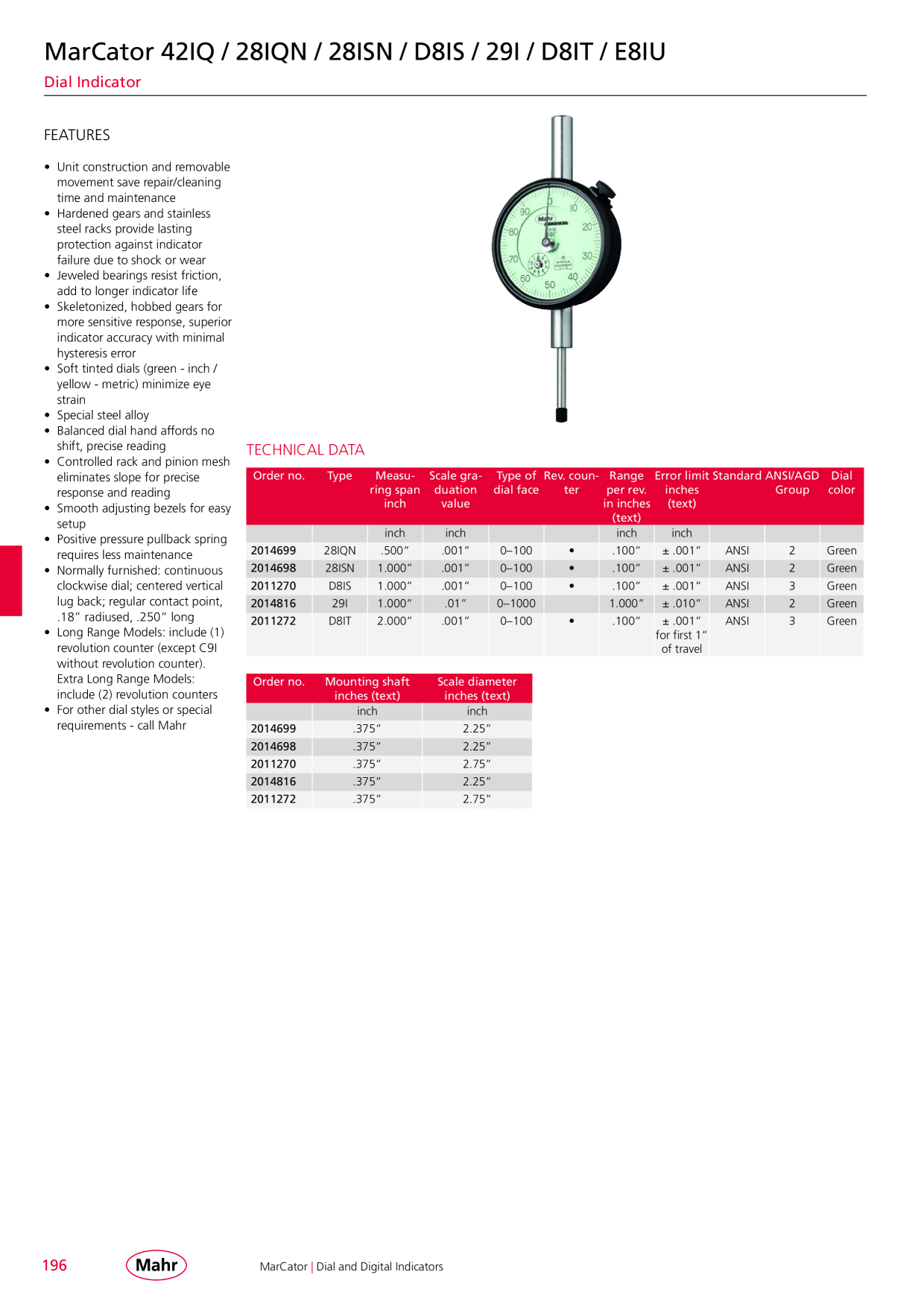 Catalog Overview Image