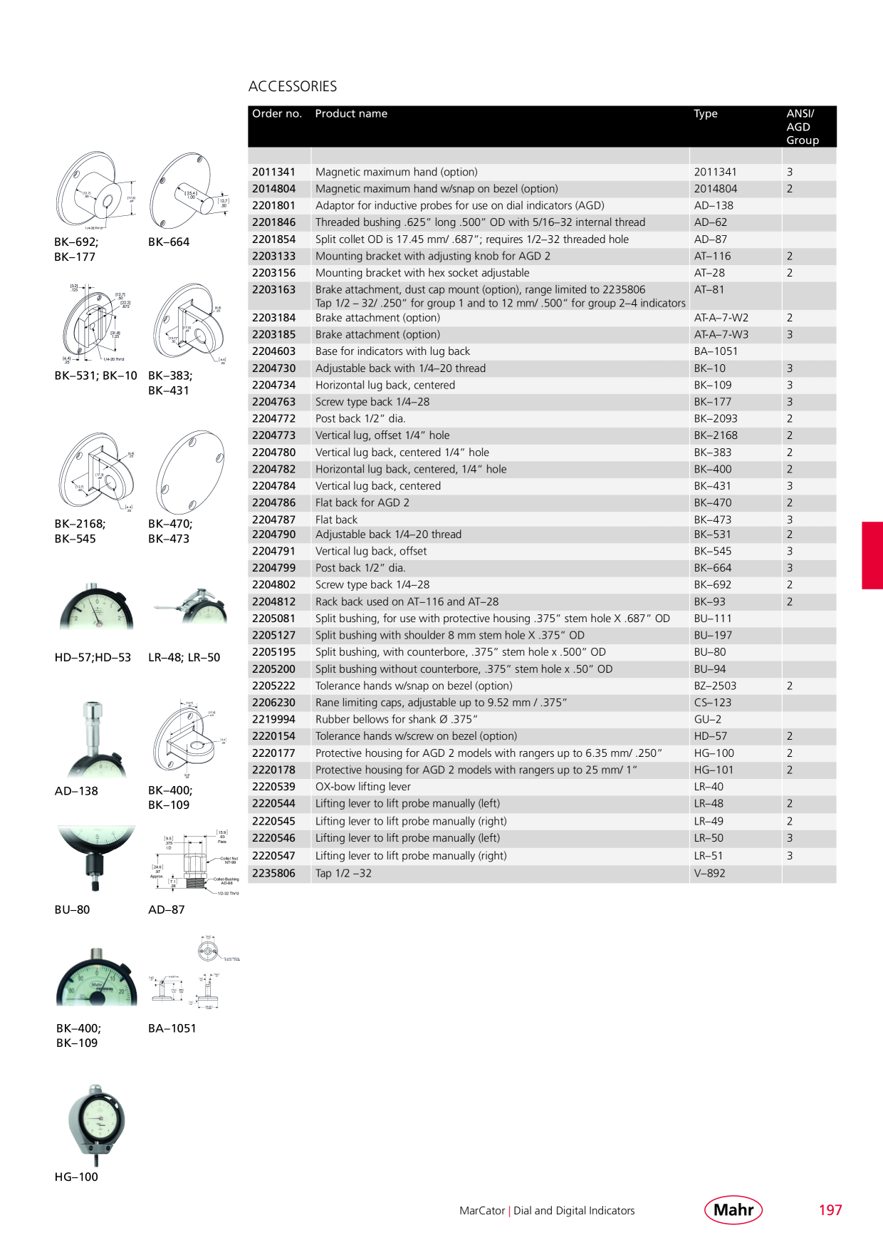 Catalog Overview Image