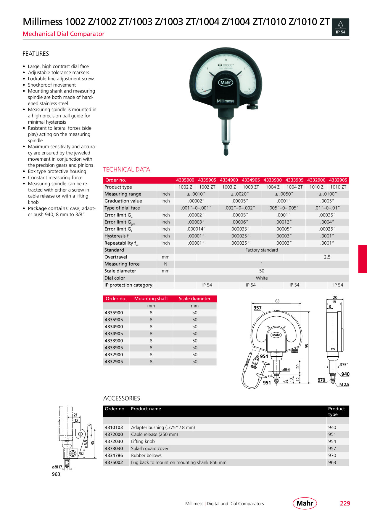 Catalog Overview Image