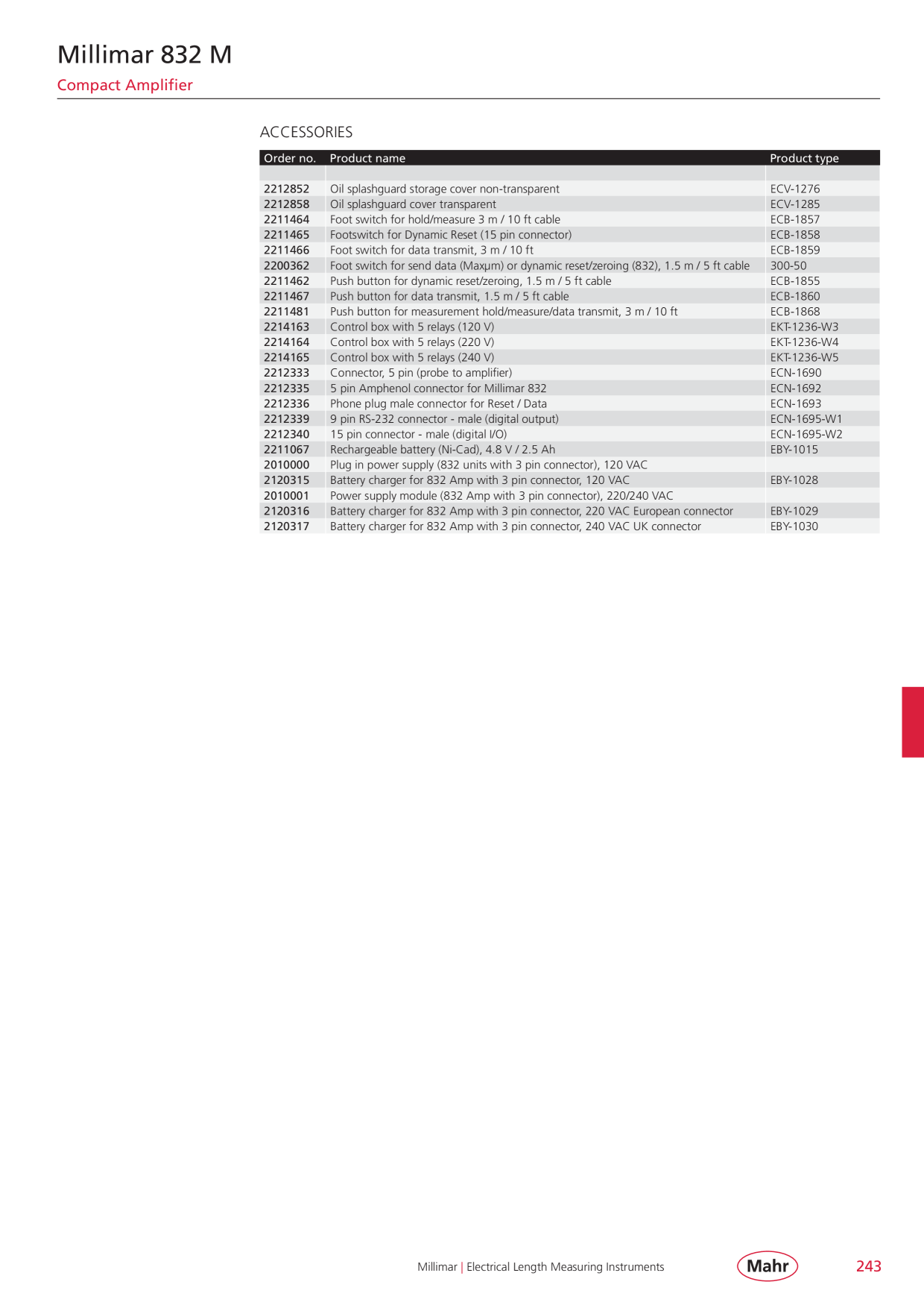 Catalog Overview Image