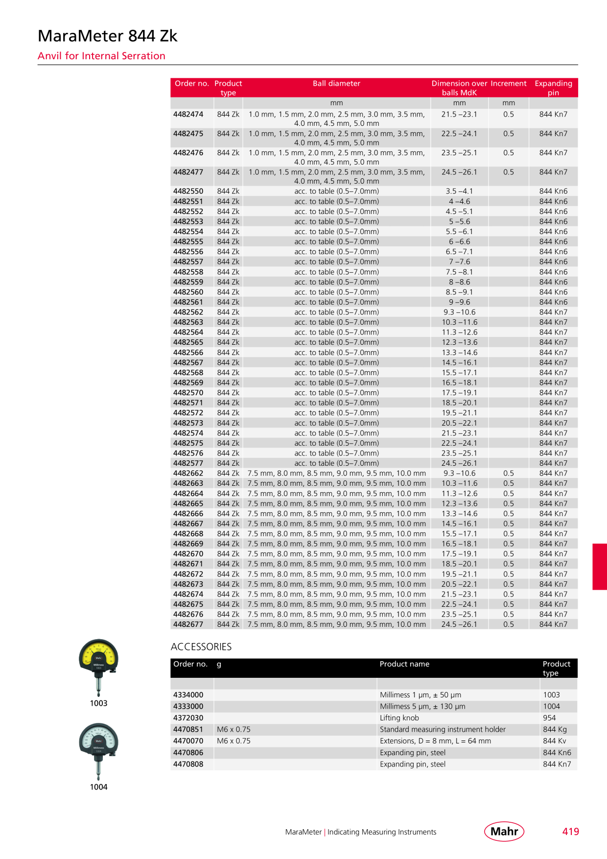 Catalog Overview Image