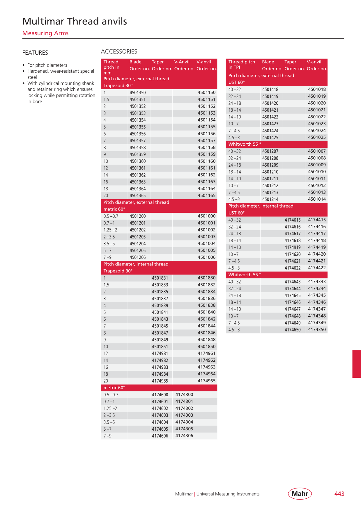 Catalog Overview Image