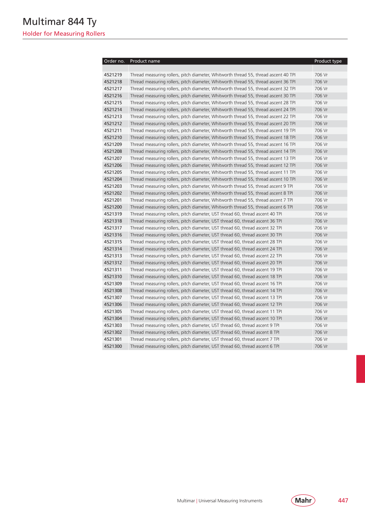Catalog Overview Image