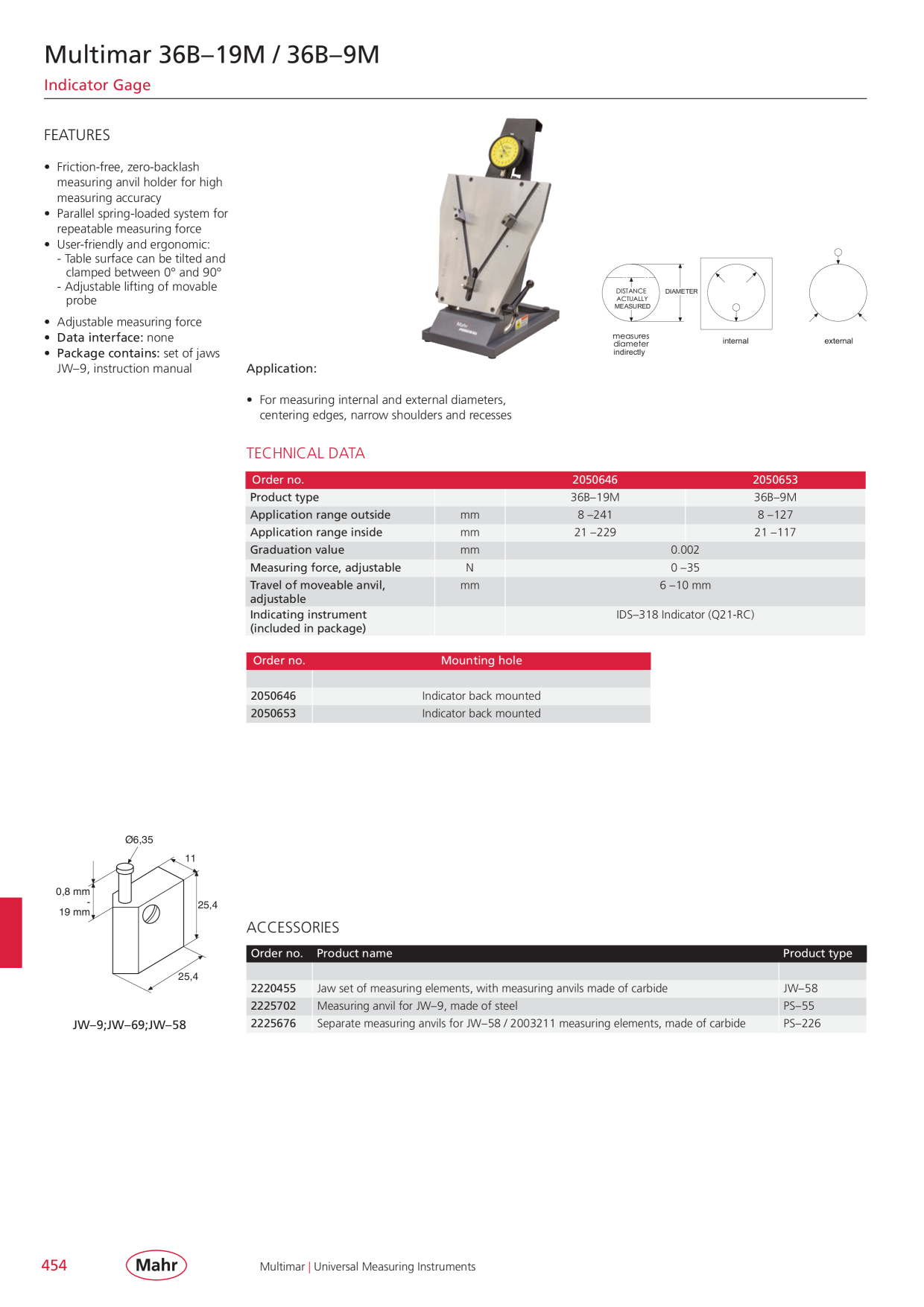 Catalog Overview Image