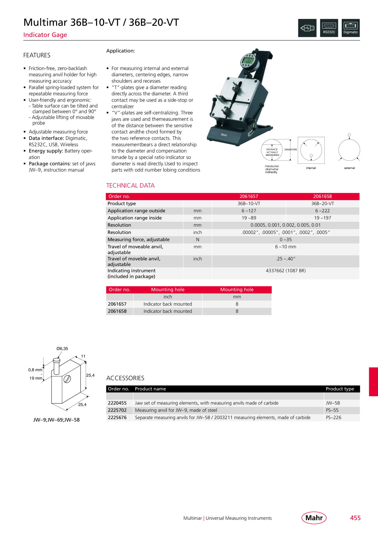 Catalog Overview Image