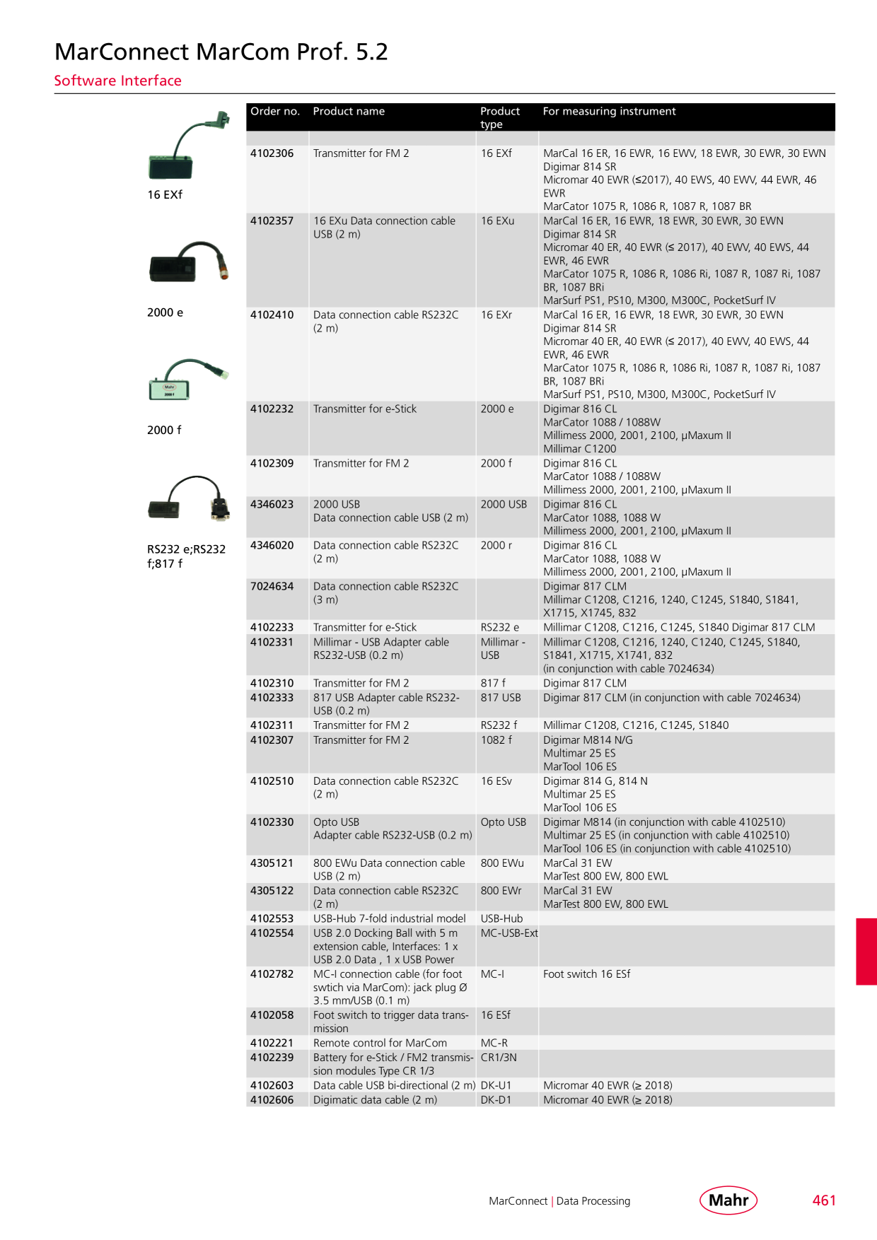 Catalog Overview Image