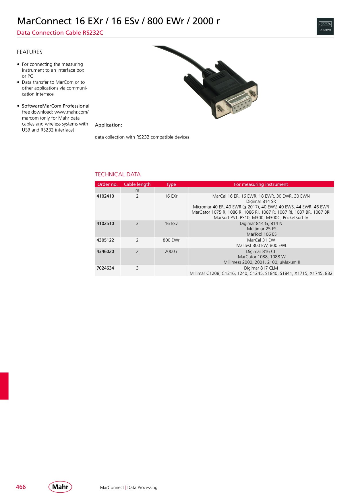 Catalog Overview Image