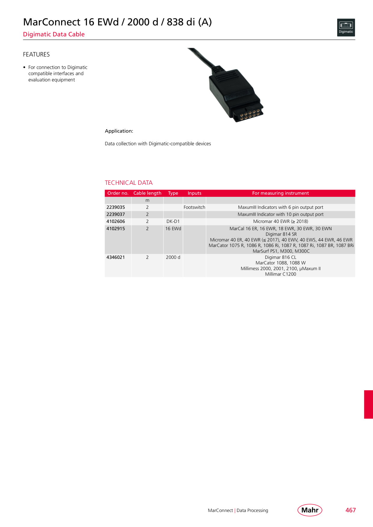 Catalog Overview Image