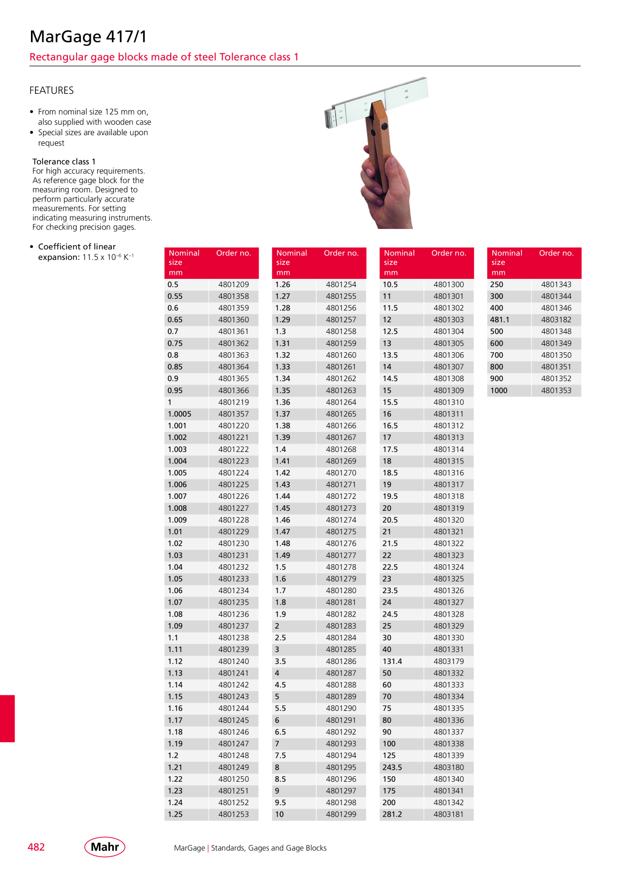 Catalog Overview Image