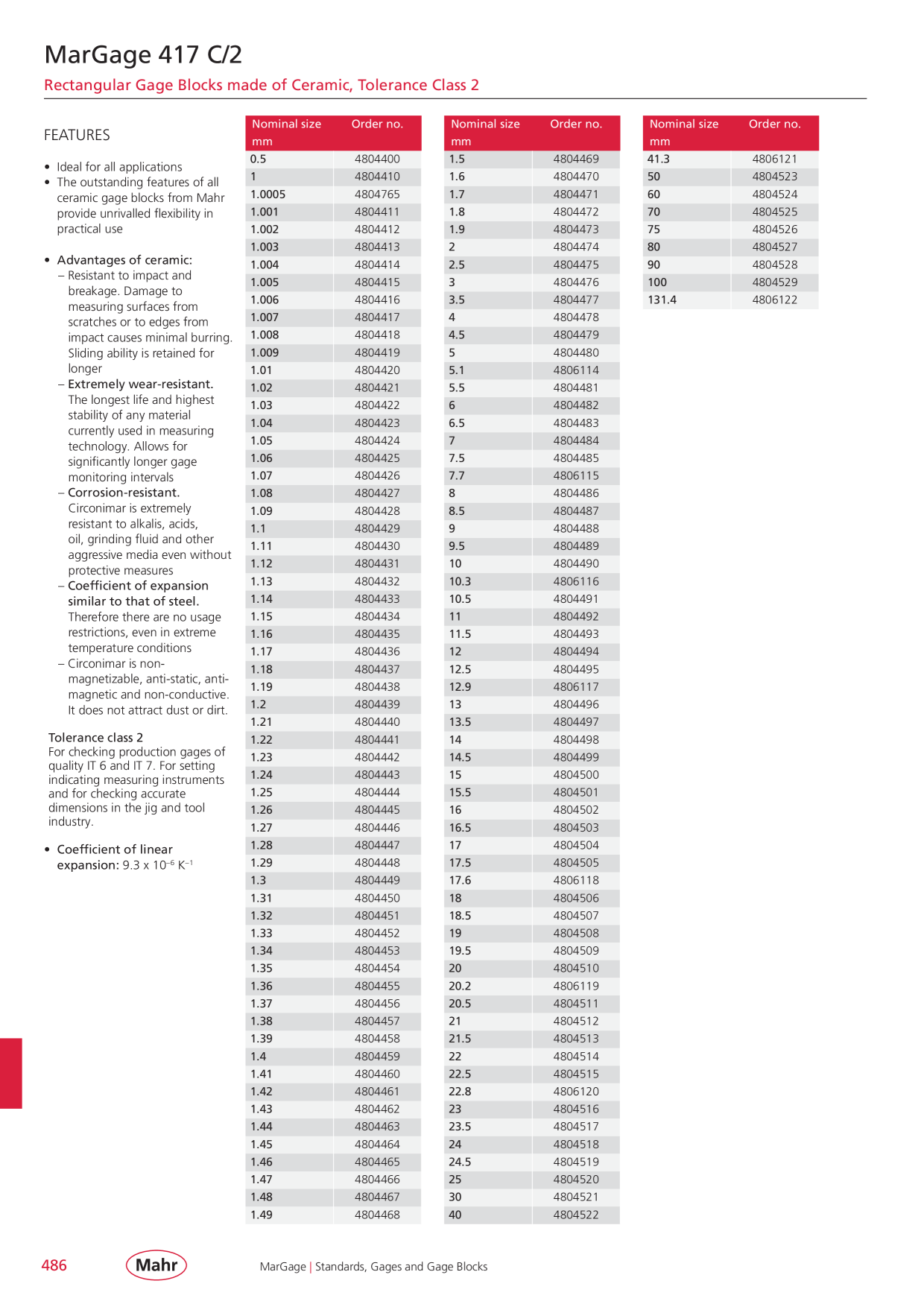 Catalog Overview Image