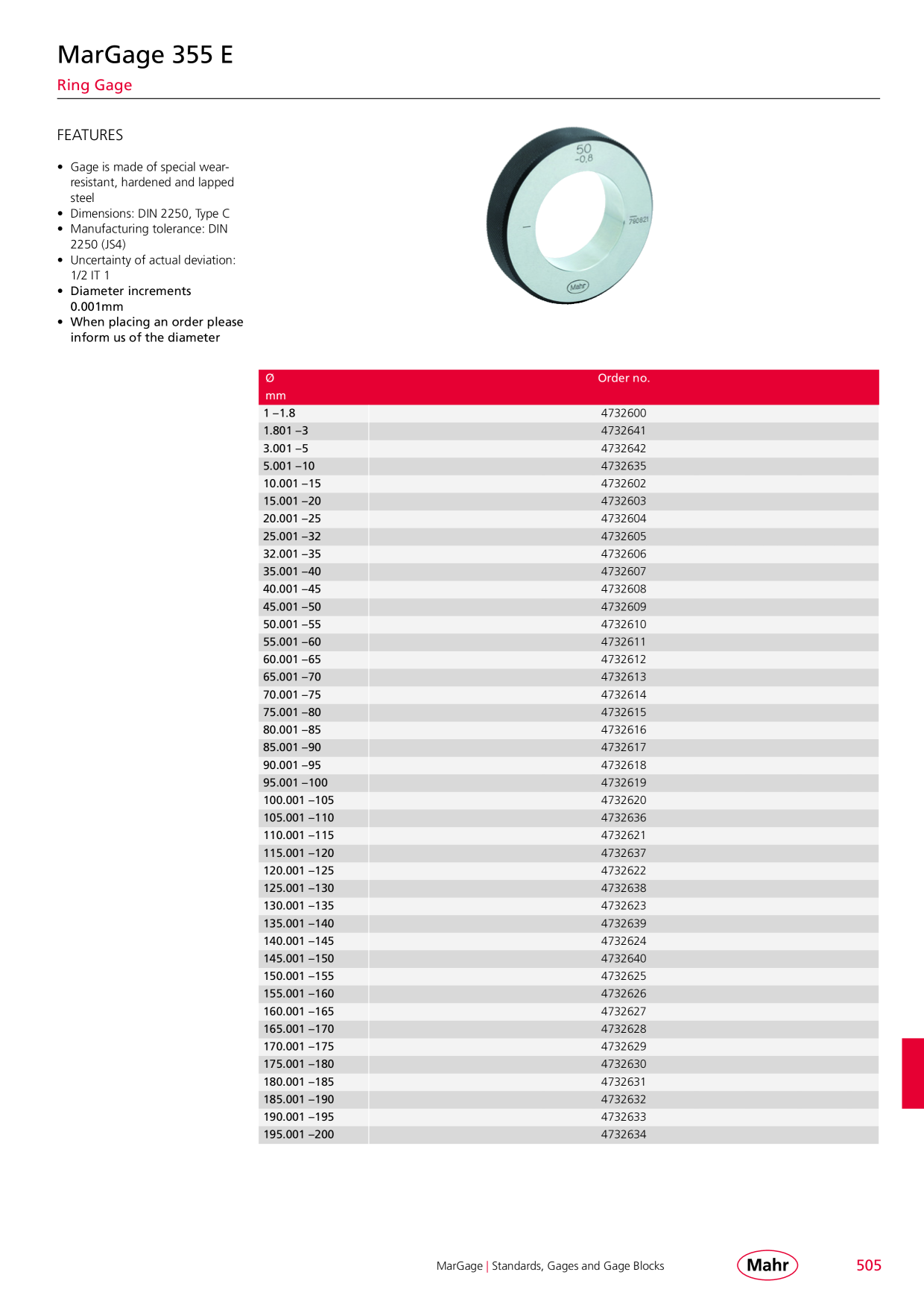 Catalog Overview Image