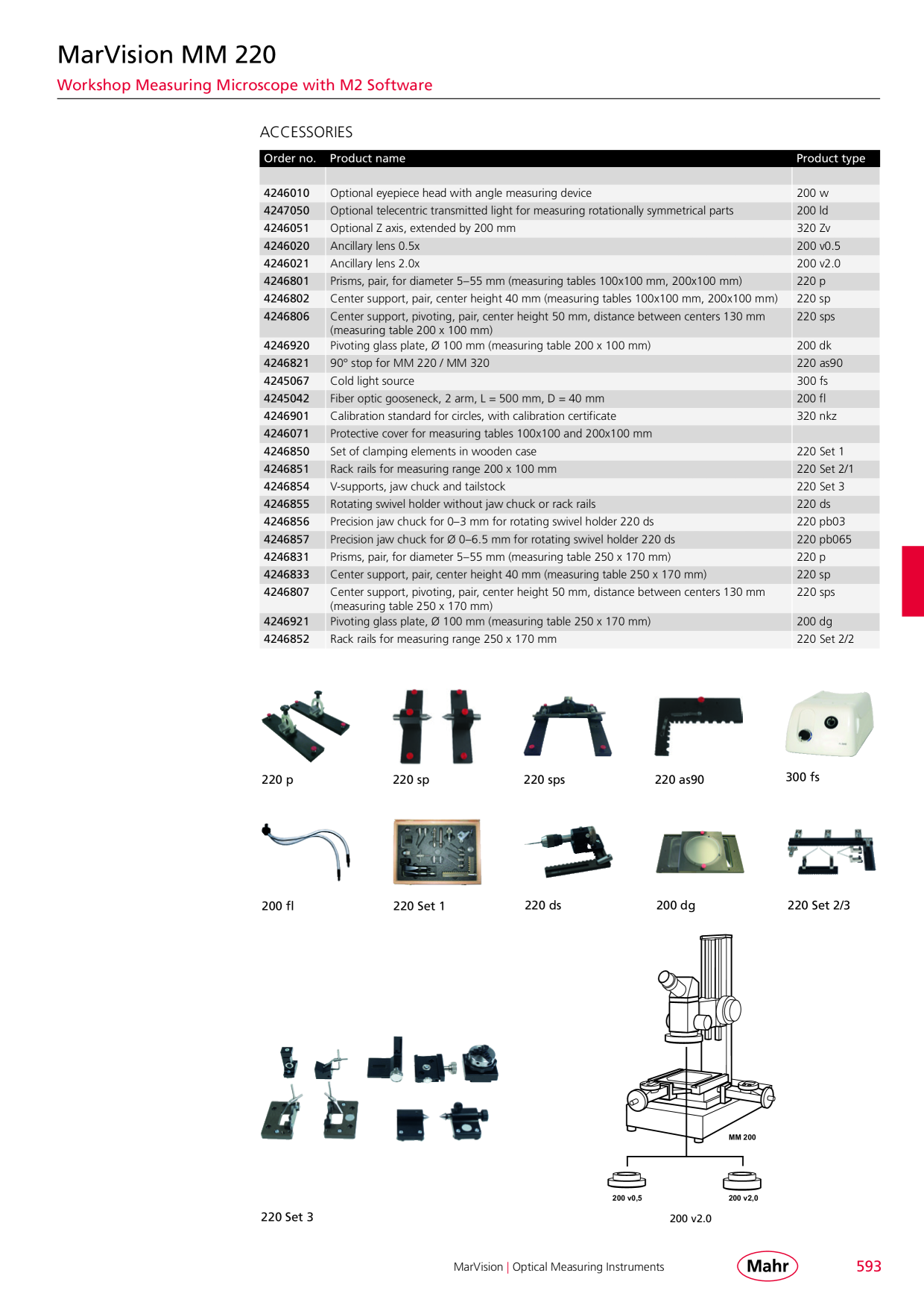 Catalog Overview Image