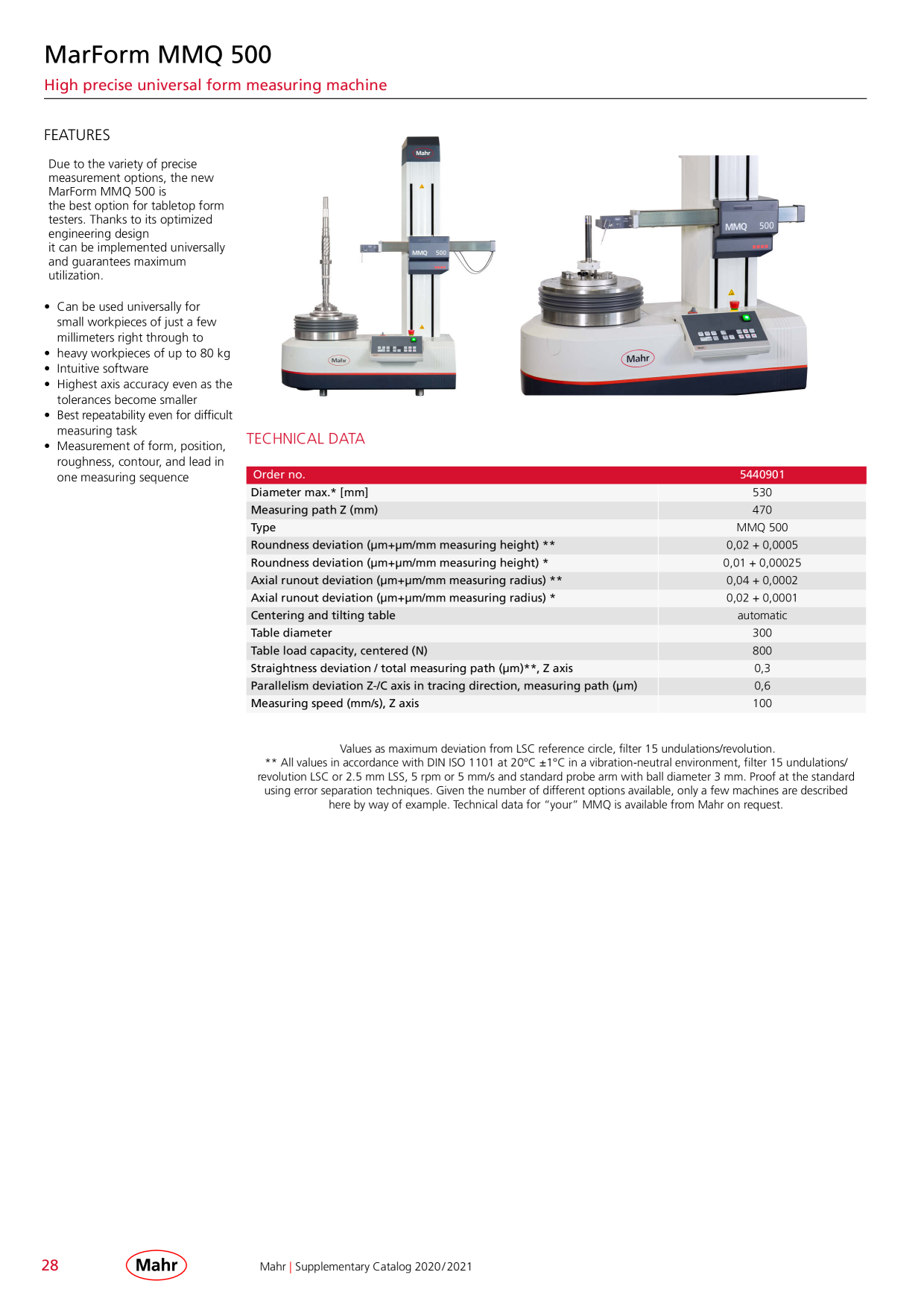 Catalog Overview Image