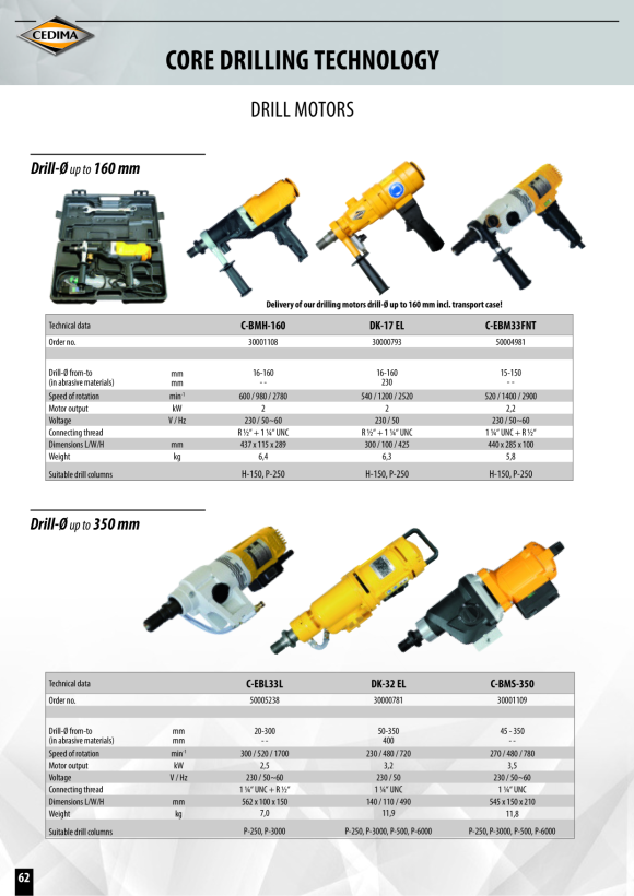 Cedima DK17 Bohrmotor 2,0kW RAL1007 30000793