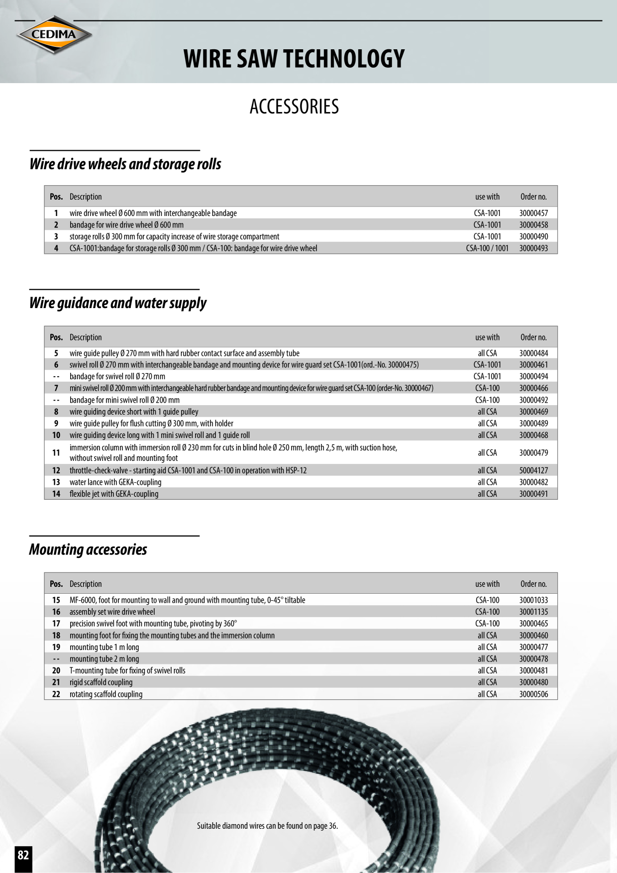 Catalog Overview Image