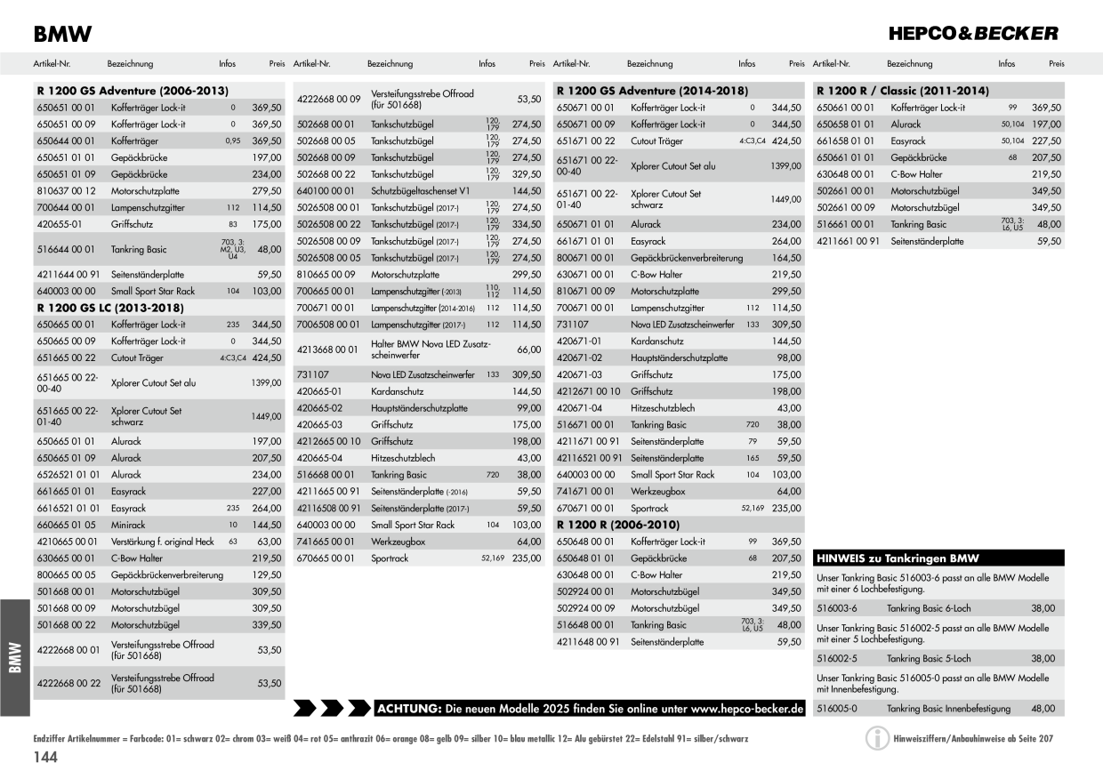 Catalog Overview Image