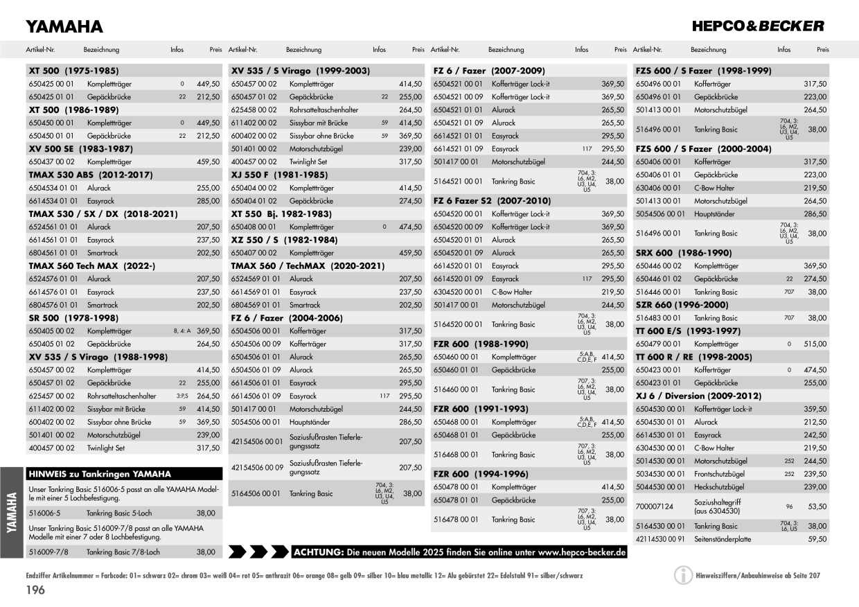 Catalog Overview Image