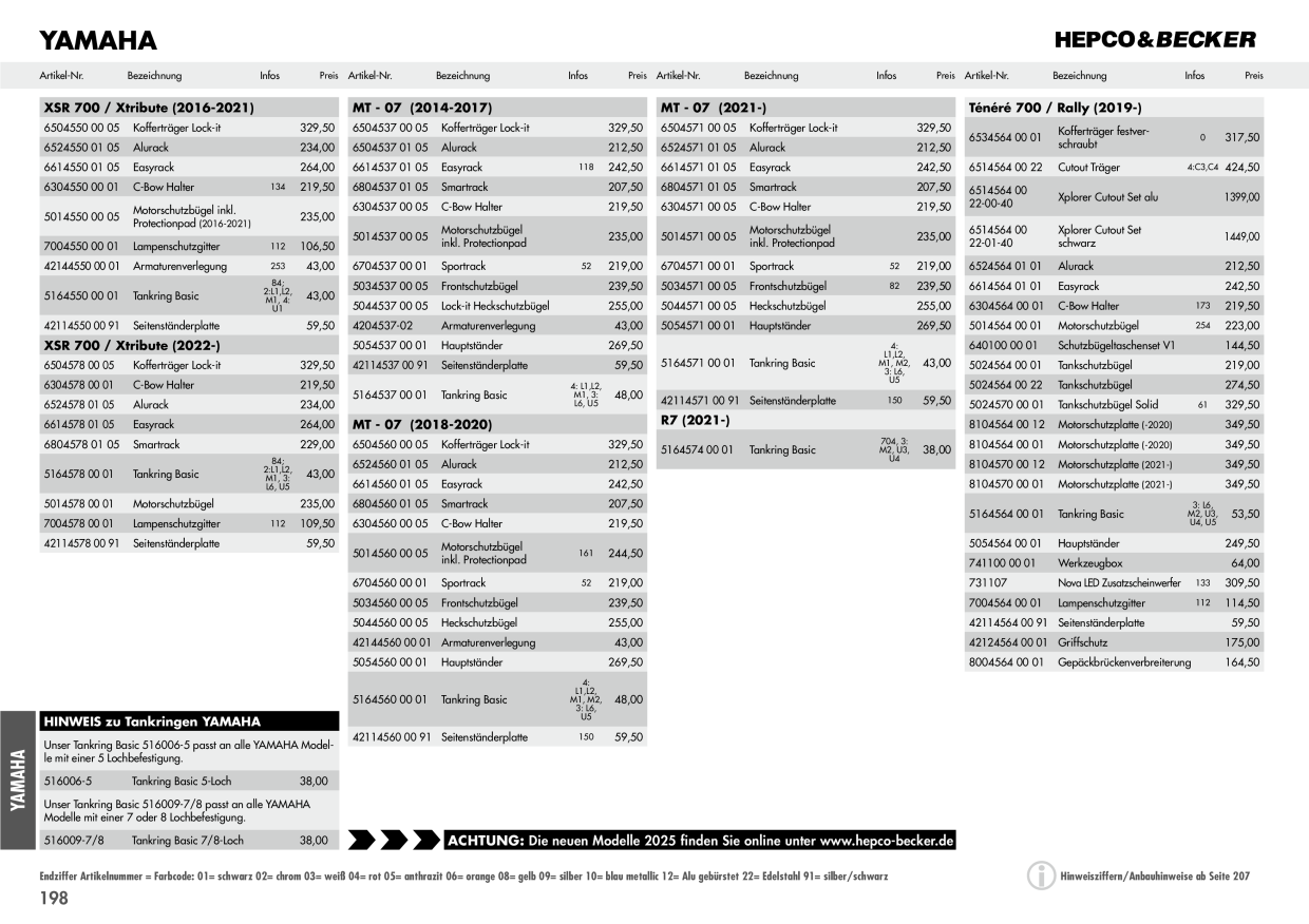 Catalog Overview Image