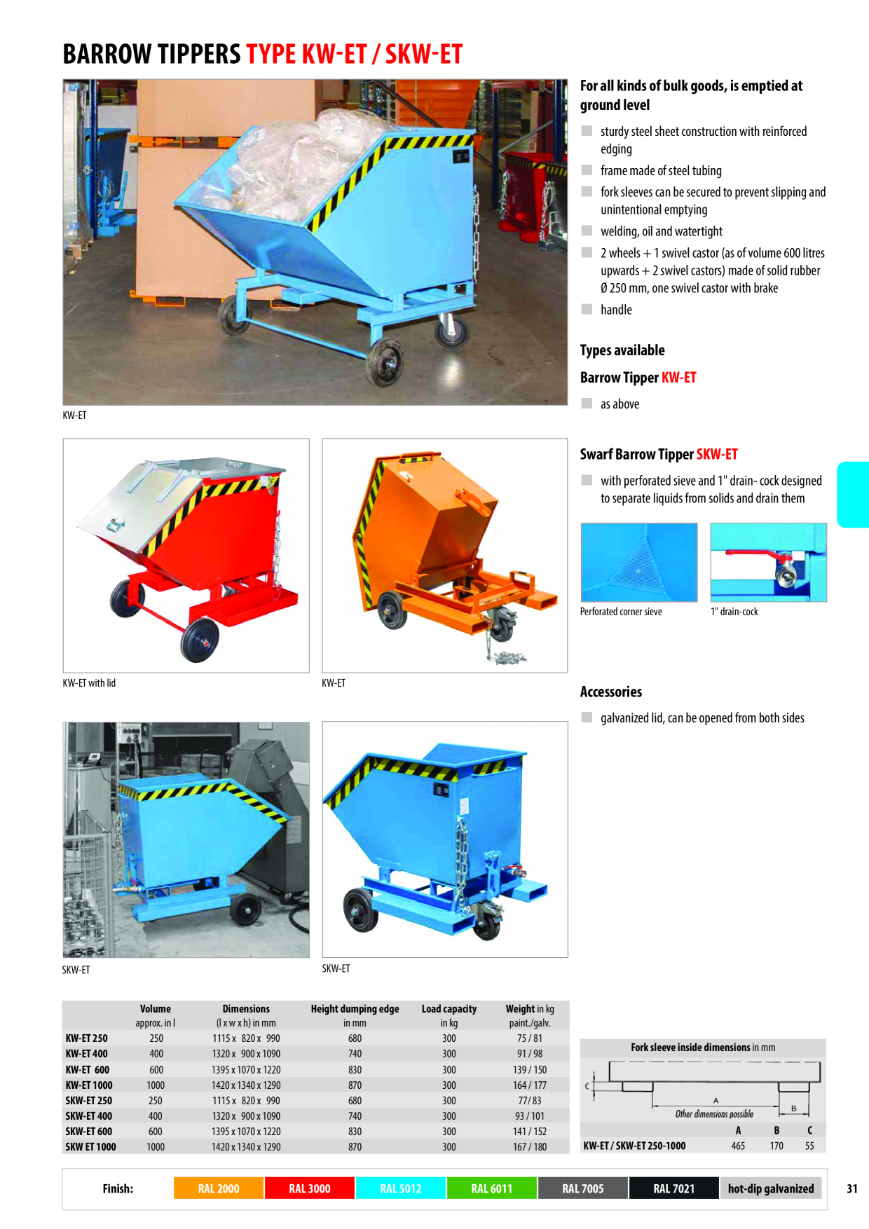 Catalog Overview Image
