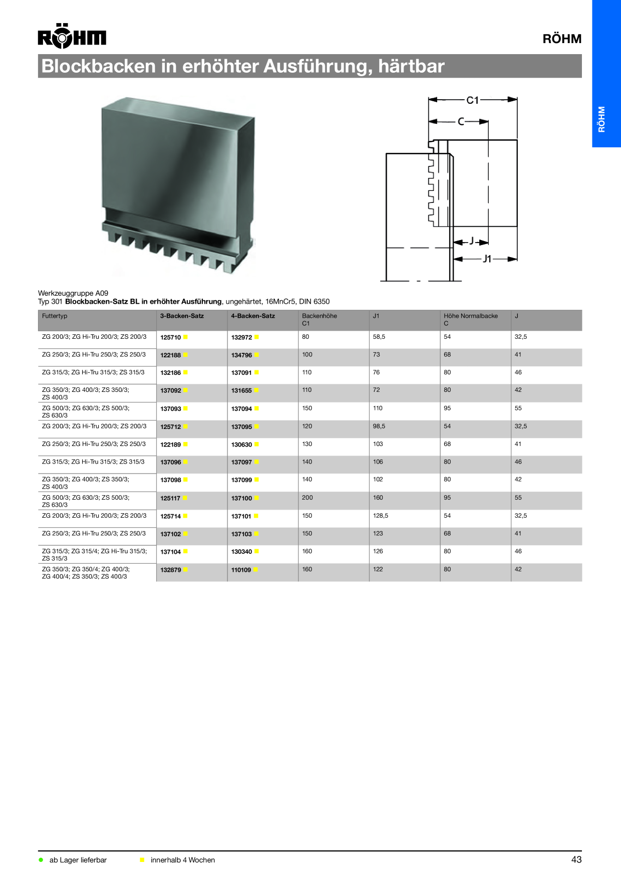 Catalog Overview Image