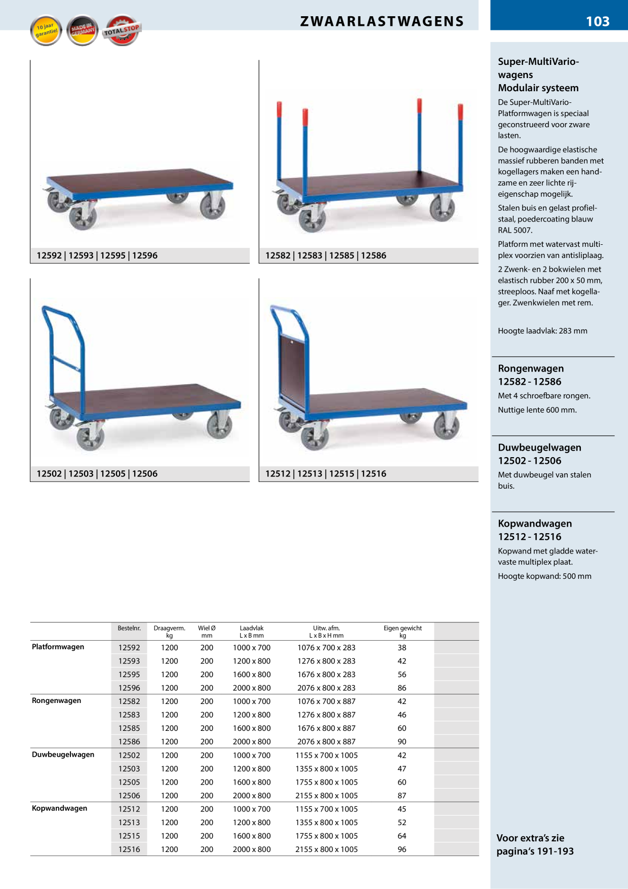 Catalog Overview Image