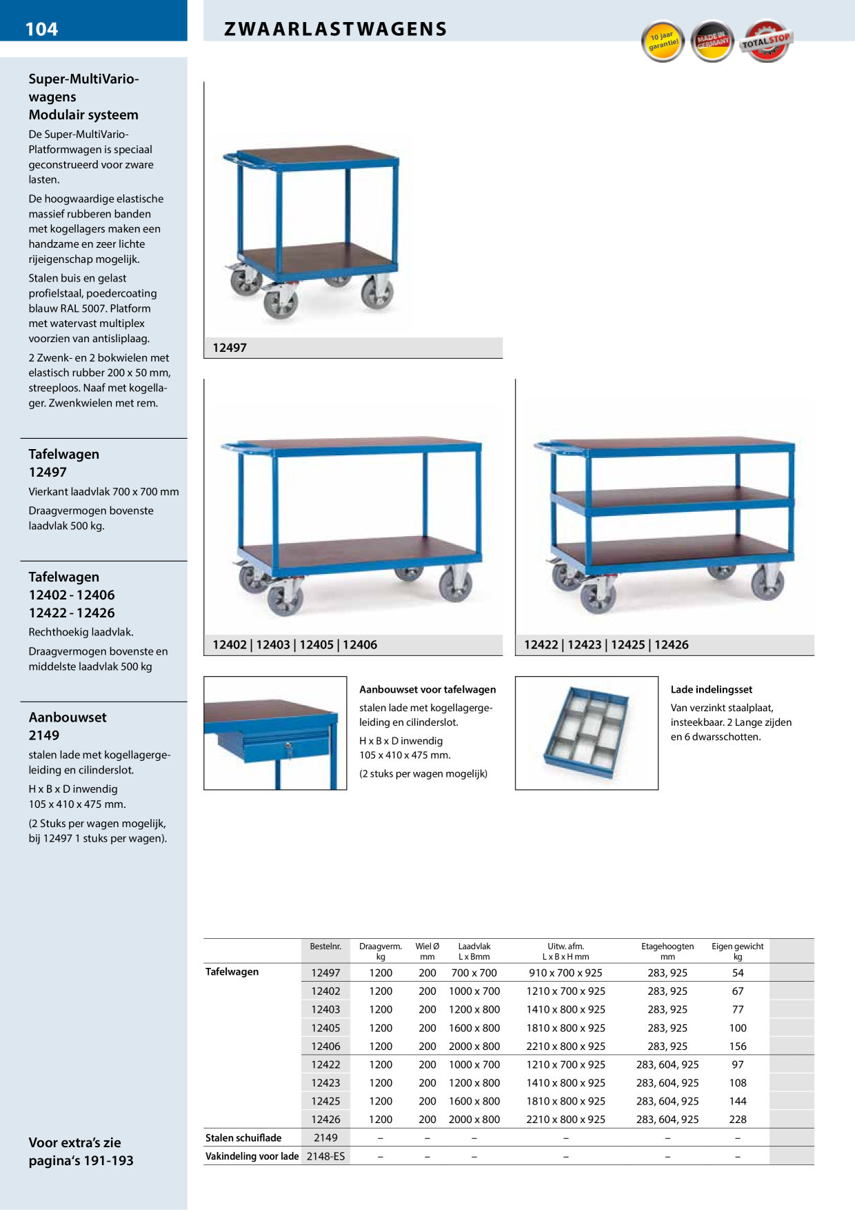 Catalog Overview Image