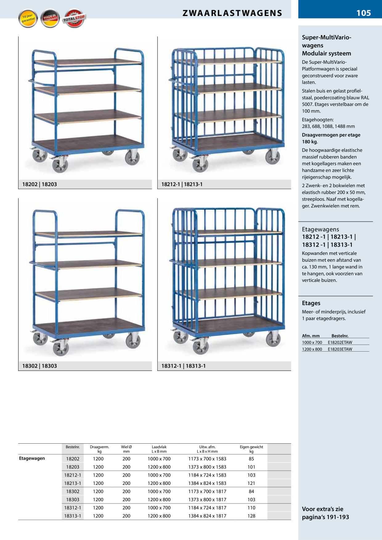 Catalog Overview Image