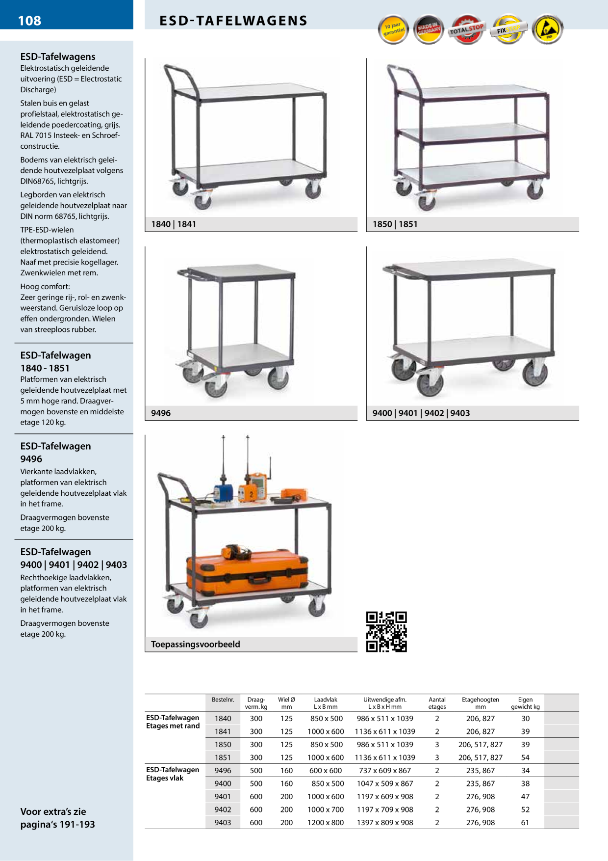 Catalog Overview Image