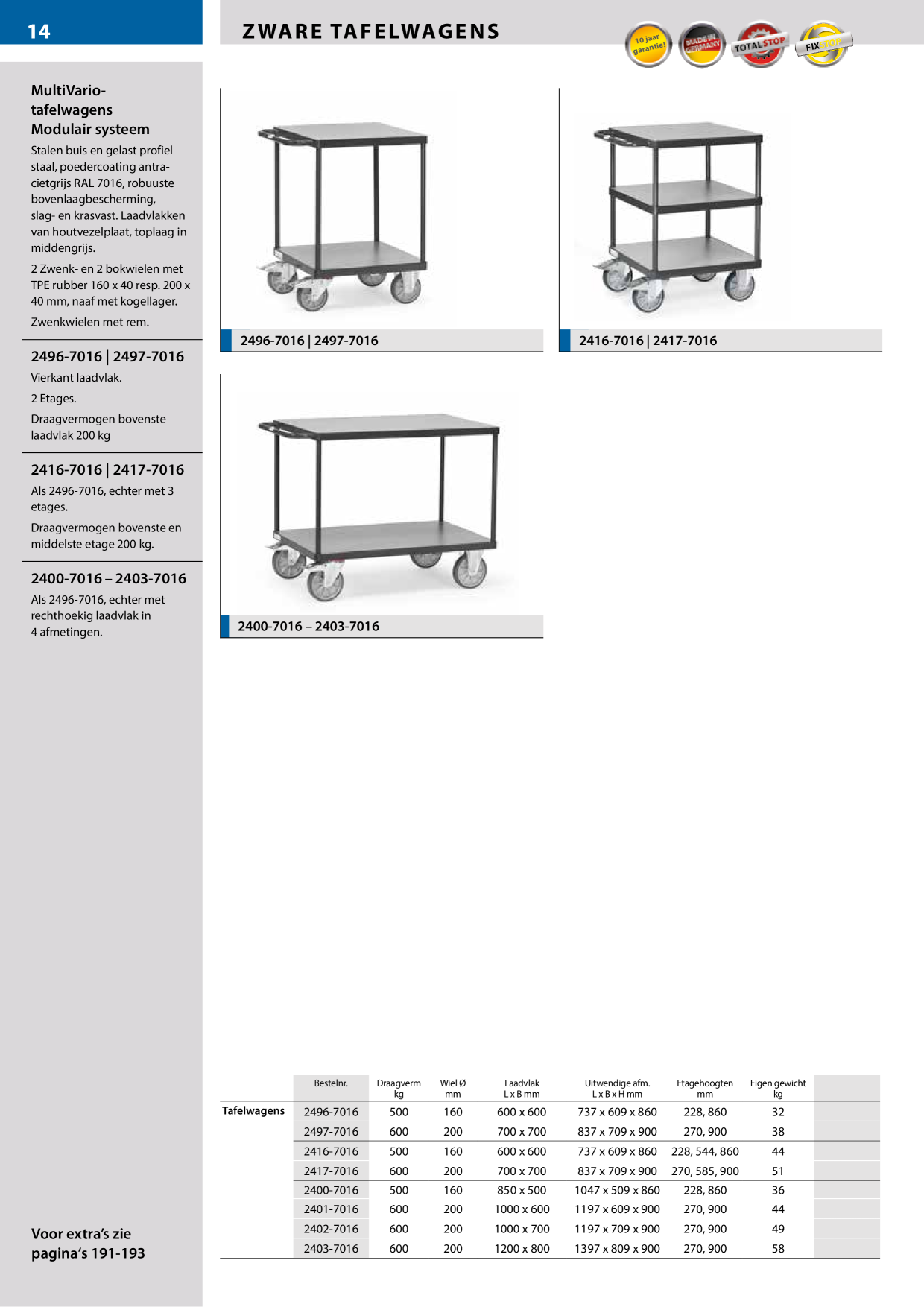Catalog Overview Image