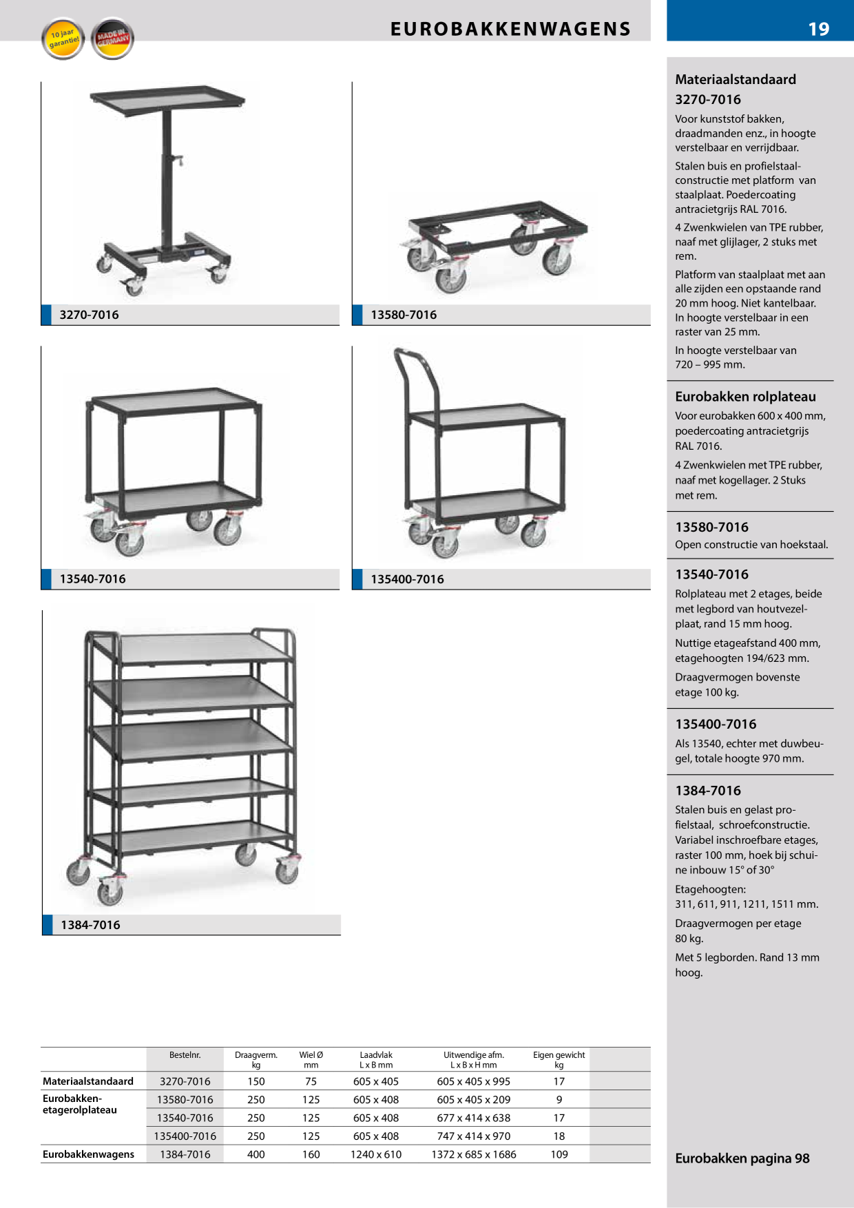 Catalog Overview Image