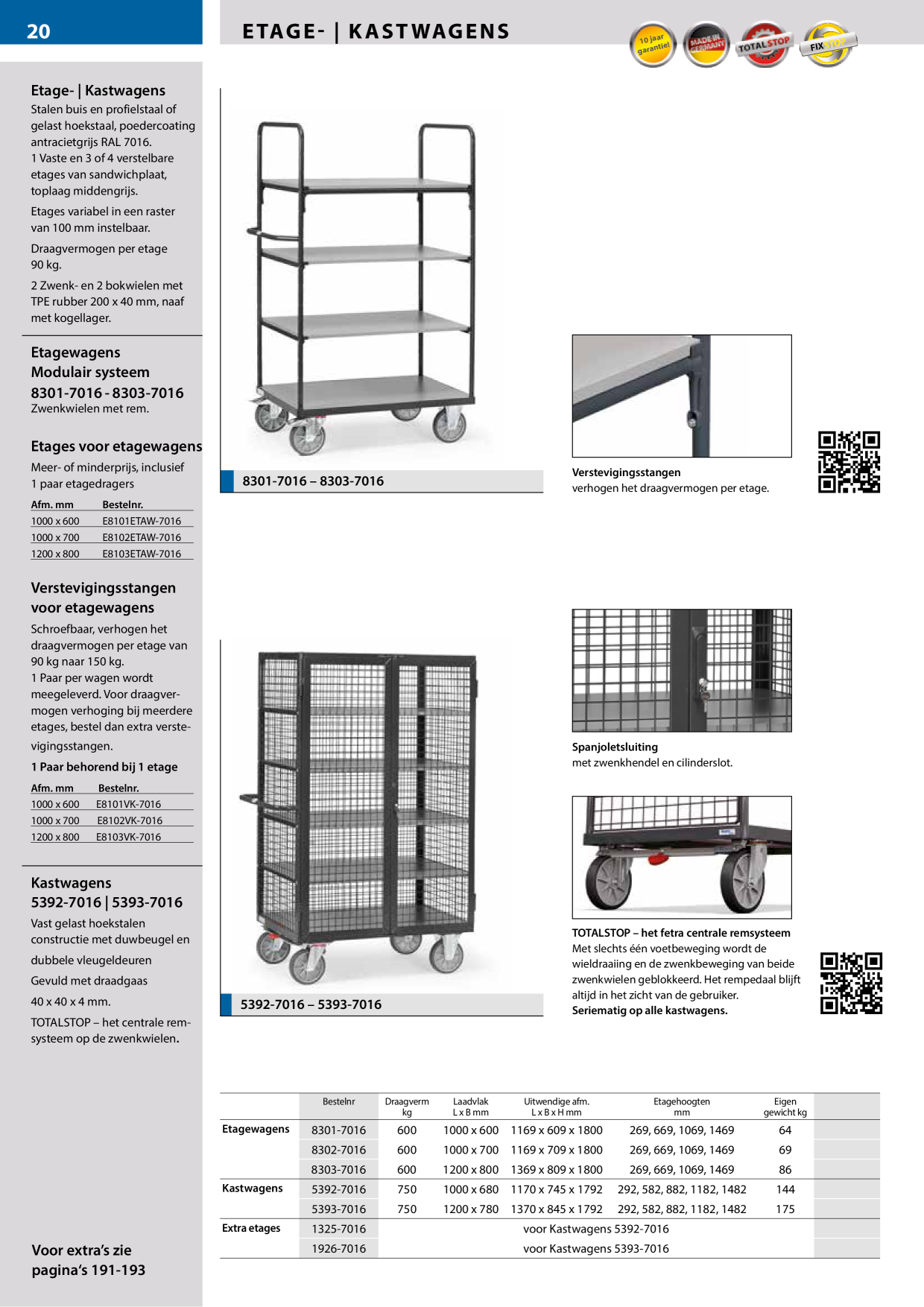 Catalog Overview Image