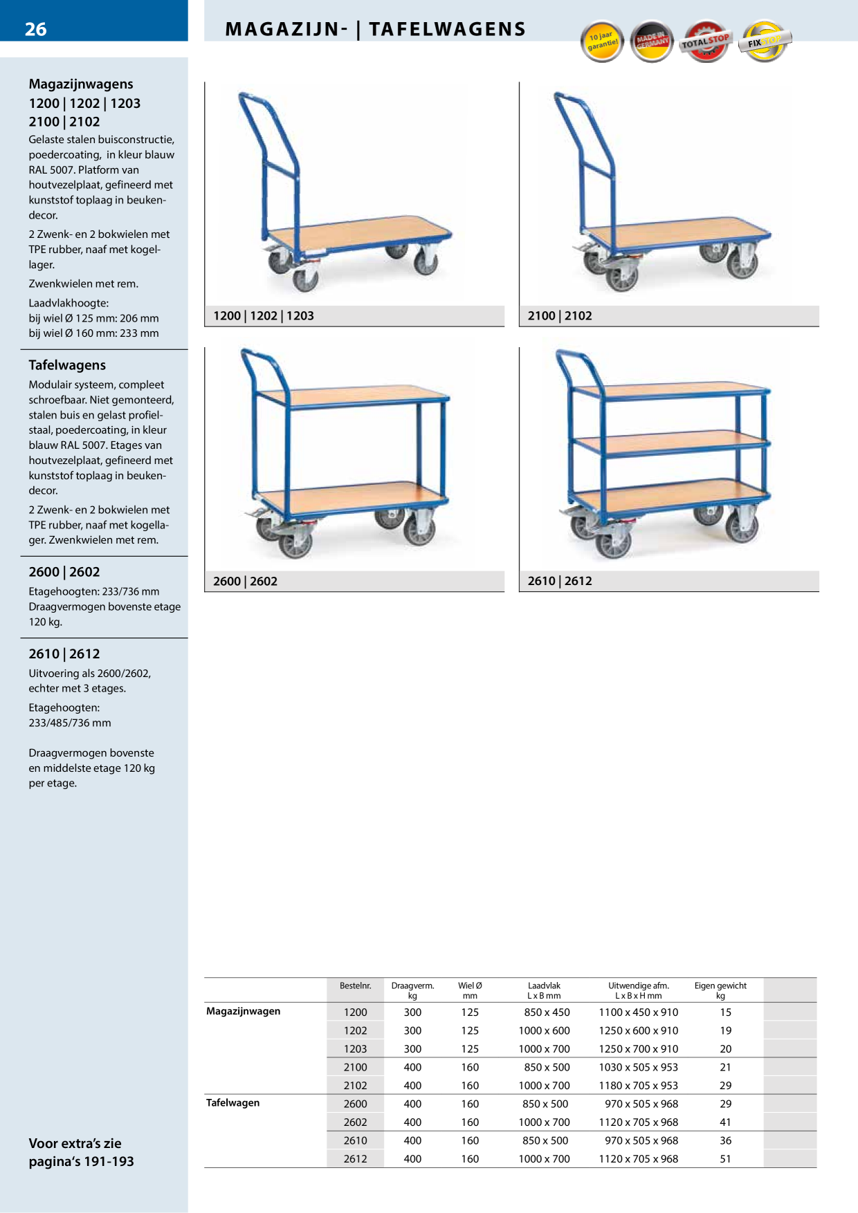 Catalog Overview Image