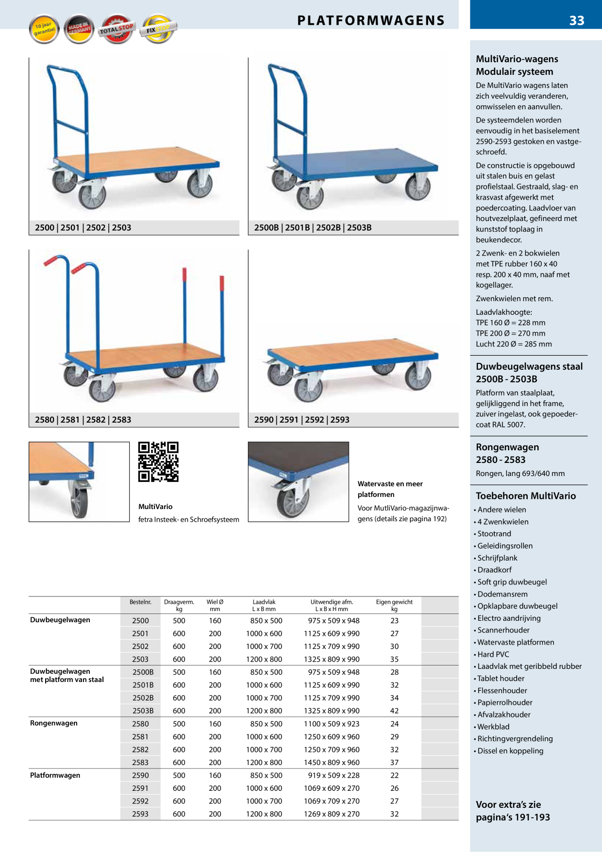 Catalog Overview Image