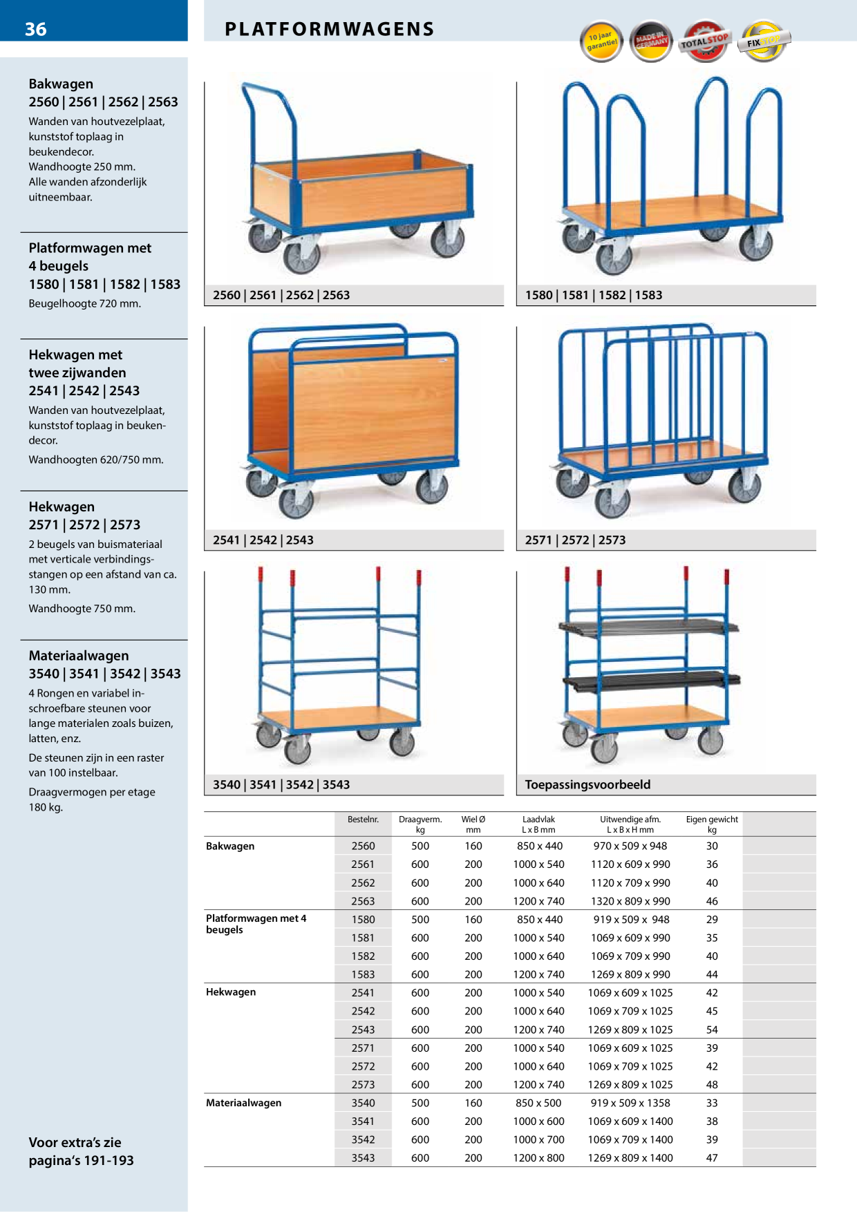 Catalog Overview Image