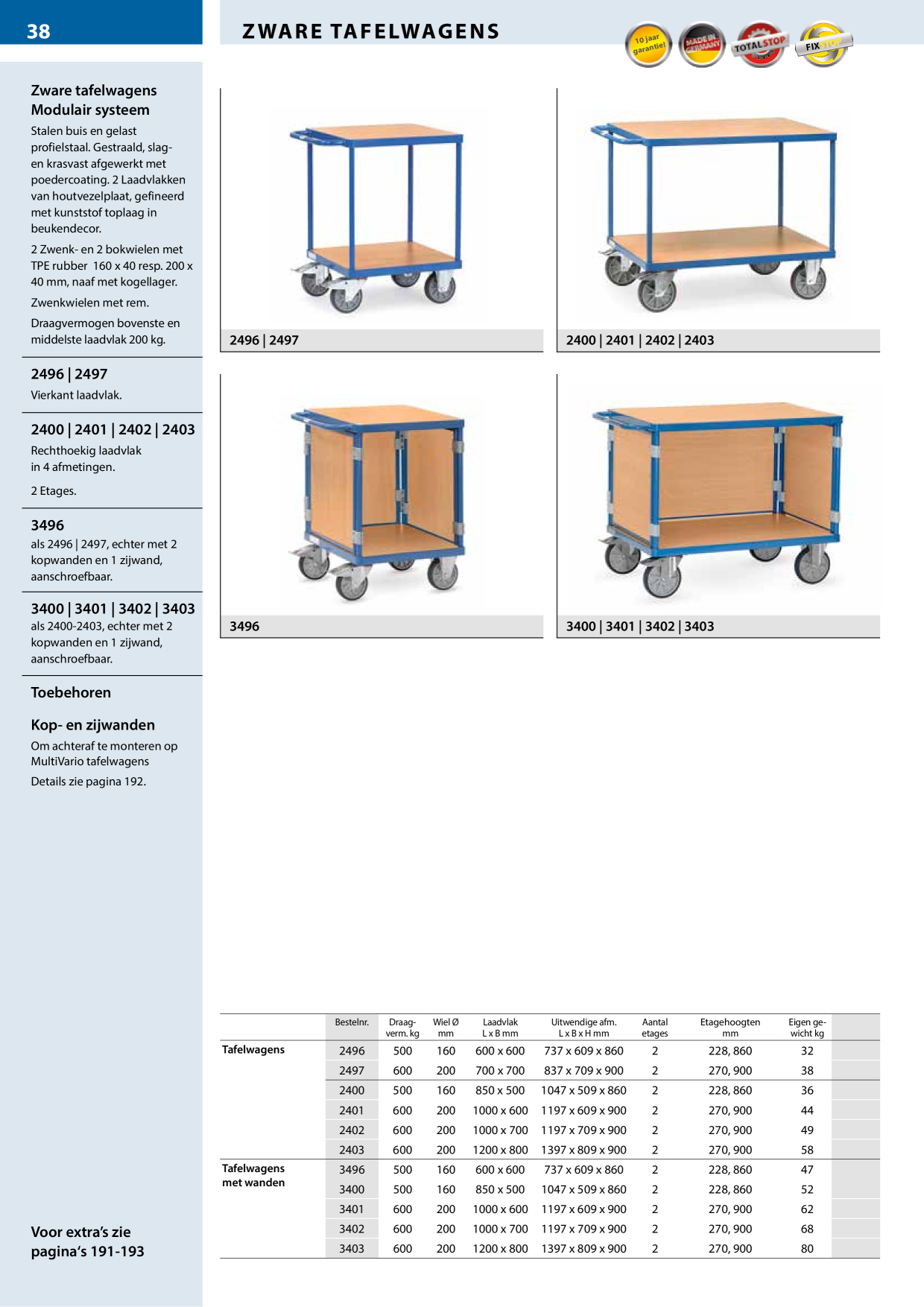 Catalog Overview Image