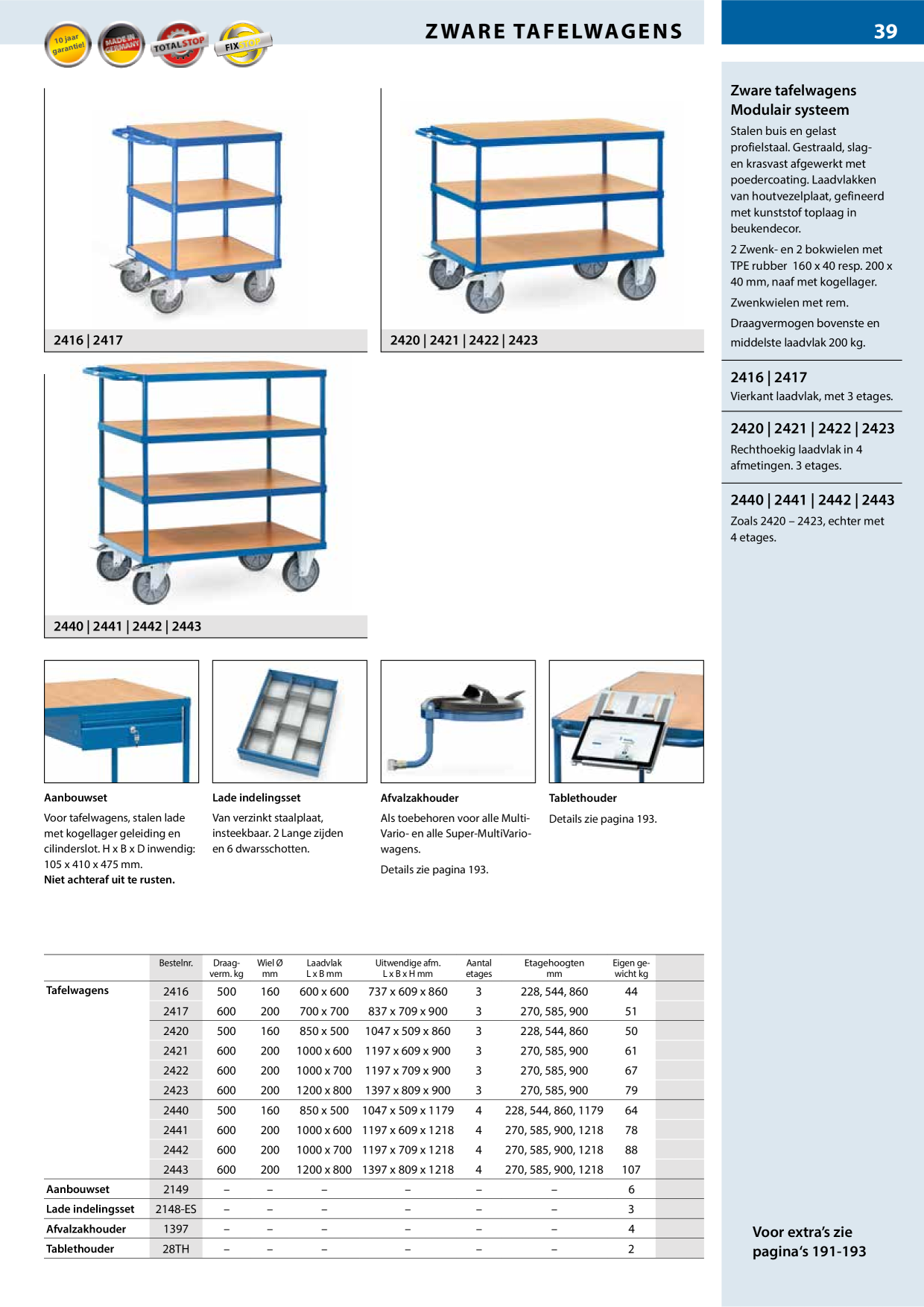 Catalog Overview Image