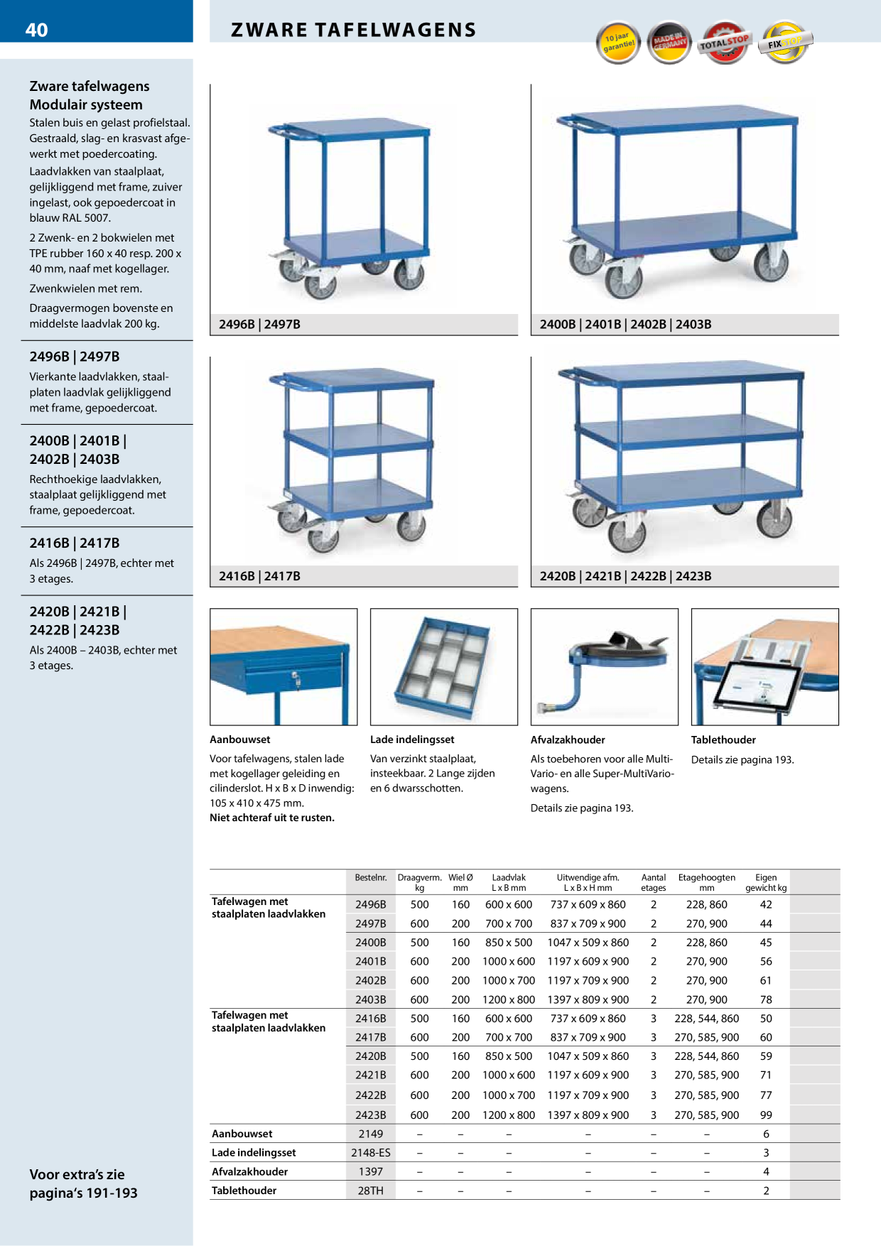 Catalog Overview Image