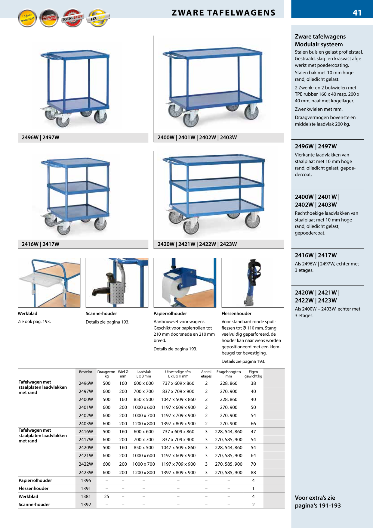 Catalog Overview Image