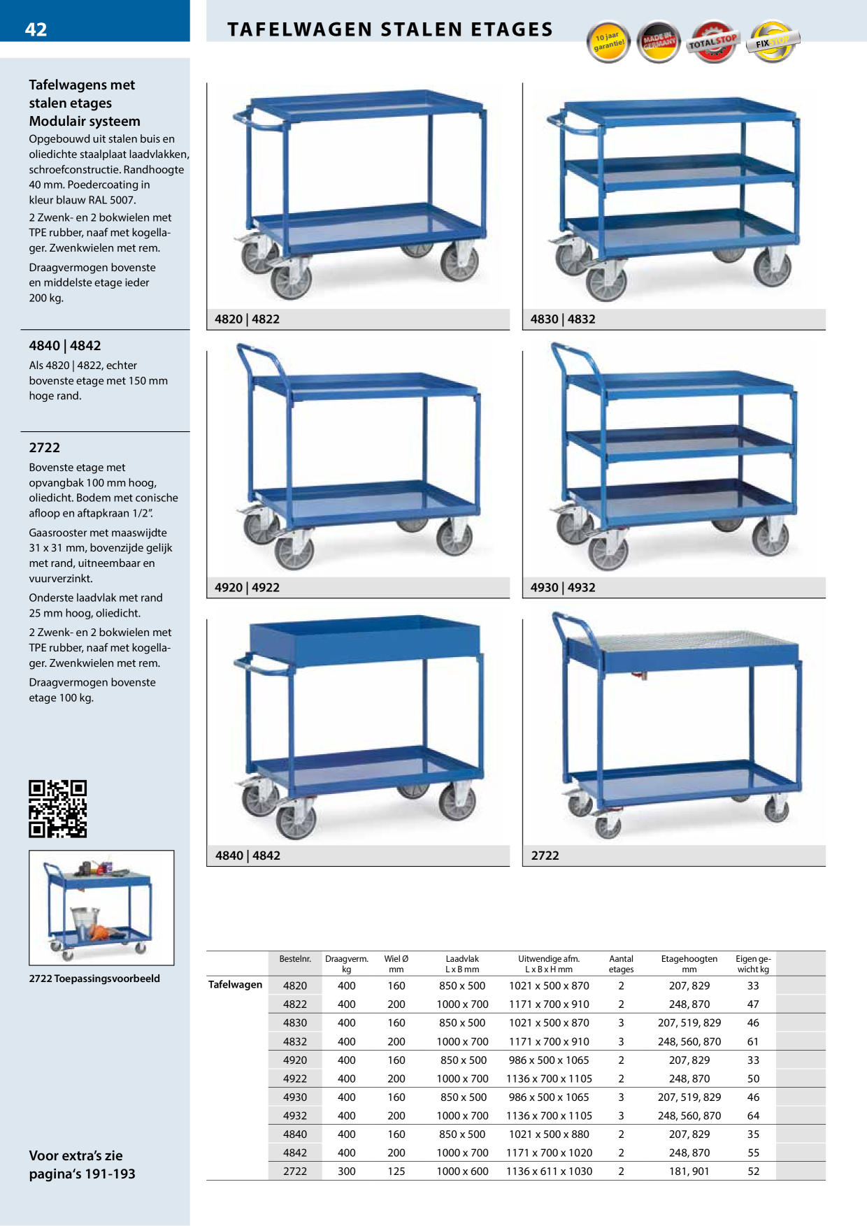Catalog Overview Image