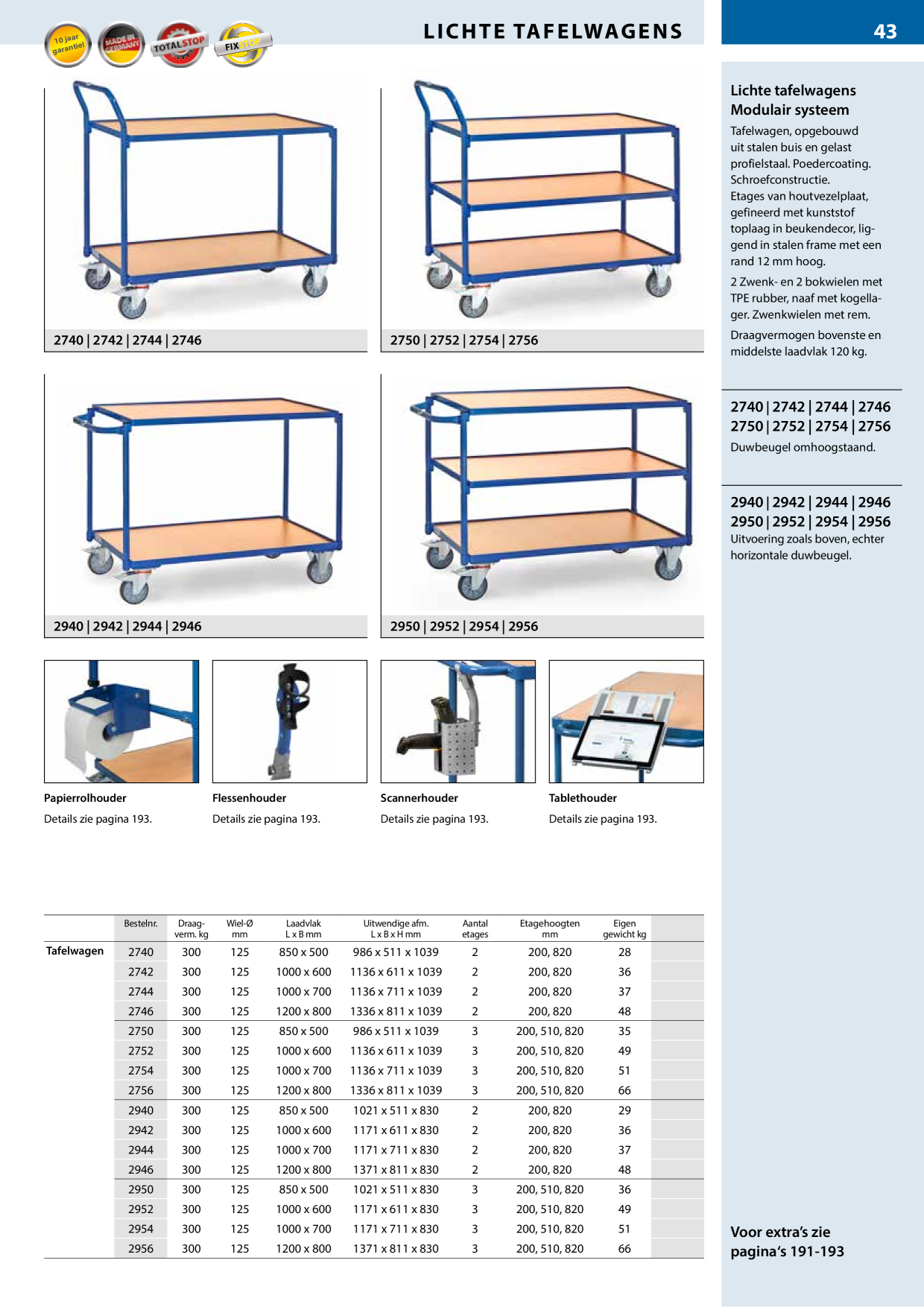 Catalog Overview Image