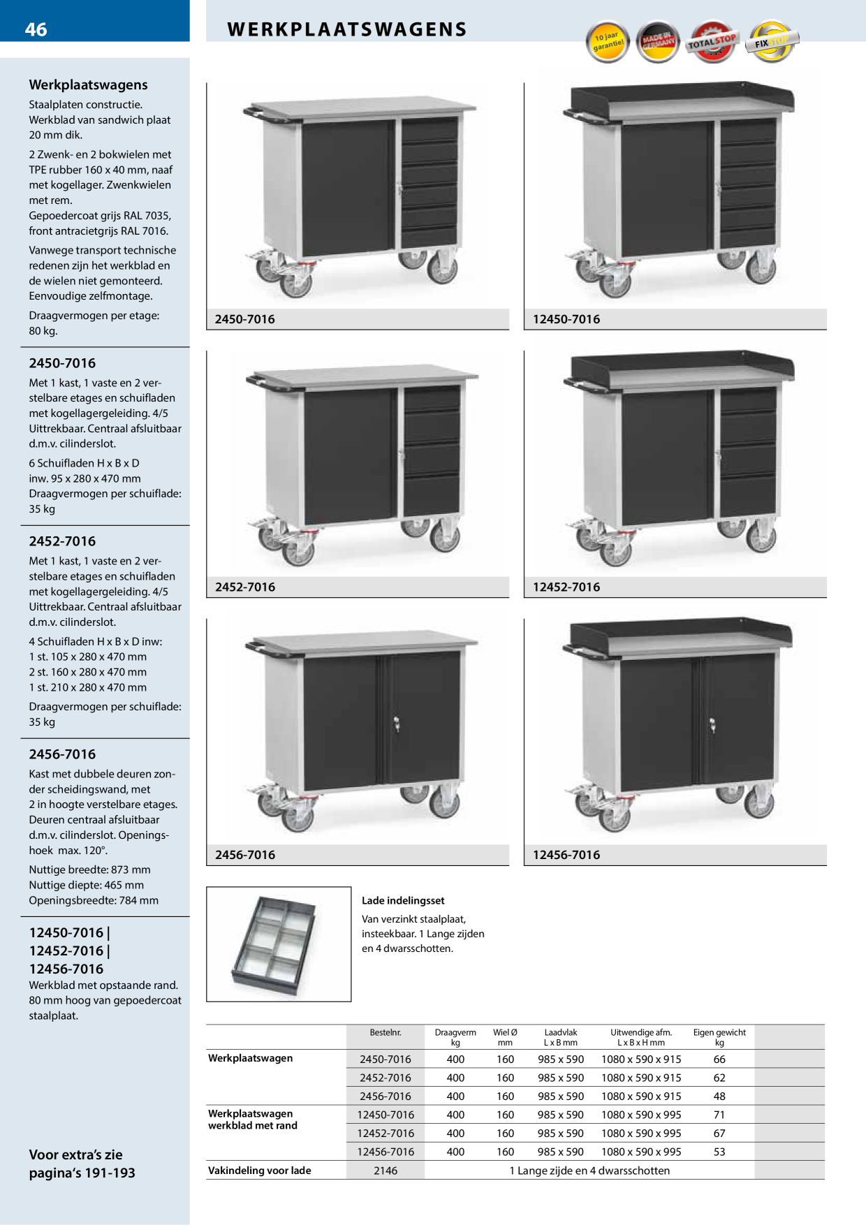 Catalog Overview Image