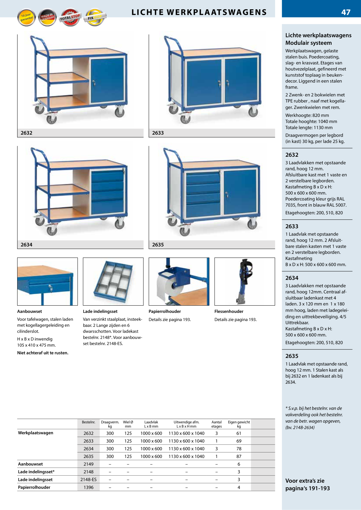 Catalog Overview Image